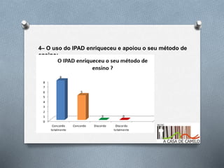 4– O uso do IPAD enriqueceu e apoiou o seu método de
ensino:
 