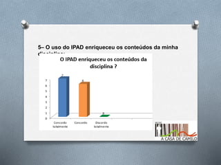 5– O uso do IPAD enriqueceu os conteúdos da minha
disciplina:
 
