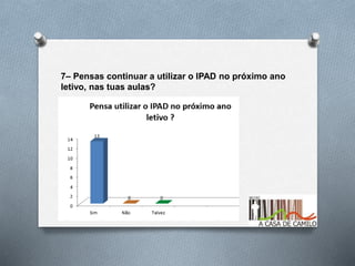 7– Pensas continuar a utilizar o IPAD no próximo ano
letivo, nas tuas aulas?
 
