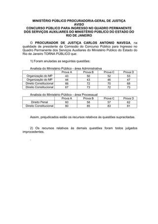 MINISTÉRIO PÚBLICO PROCURADORIA-GERAL DE JUSTIÇA
                           AVISO
 CONCURSO PÚBLICO PARA INGRESSO NO QUADRO PERMANENTE
DOS SERVIÇOS AUXILIARES DO MINISTÉRIO PÚBLICO DO ESTADO DO
                      RIO DE JANEIRO

     O PROCURADOR DE JUSTIÇA CARLOS ANTONIO NAVEGA, na
qualidade de presidente da Comissão do Concurso Público para Ingresso no
Quadro Permanente dos Serviços Auxiliares do Ministério Público do Estado do
Rio de Janeiro TORNA PÚBLICO que:

     1) Foram anuladas as seguintes questões:

     Analista do Ministério Público - área Administrativa
                           Prova A         Prova B          Prova C   Prova D
  Organização do MP          43              50               52        53
  Organização do MP          44              43               46        47
  Direito Constitucional     66              72               70        68
  Direito Constitucional     67              73               72        73

     Analista do Ministério Público - área Processual
                           Prova A         Prova B          Prova C   Prova D
      Direito Penal          60              58               57        62
  Direito Constitucional     80              85               83        81


     Assim, prejudicados estão os recursos relativos às questões supracitadas.


     2) Os recursos relativos às demais questões foram todos julgados
improcedentes.

     .
 