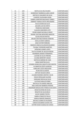41 229 MATEUS DA CRUZ NUNES CONTEMPLADO
42 231 WANDERLEY BARBOSA ALINO JUNIOR CONTEMPLADO
43 238 MATHEUS FAGUNDES DA SILVA CONTEMPLADO
44 262 CLARISSE CALZAVARA VIEIRA CONTEMPLADO
45 270 GABRIEL MARTINS MACHADO TORRES CONTEMPLADO
46 274 SABRINE THARSIA COSTA APOLINARIO CONTEMPLADO
47 275 TAIS OLIVEIRA DA SILVA CONTEMPLADO
48 277 JAILSON LUIZ DA COSTA CONTEMPLADO
49 278 FRANCIELE MACHADO CONTEMPLADO
50 285 CLAUDIA CARCERERI LEITE CONTEMPLADO
51 288 PEDRO SEBASTIAO MELO CROCE CONTEMPLADO
52 298 ARIANE CRISTINA MEDEIROS NARCISO CONTEMPLADO
53 299 LOUISE ROCHA MATOS CONTEMPLADO
54 302 BRUNA CRISTINA PEREIRA FERREIRA CONTEMPLADO
55 305 SHEILLA COSTA SAMUEL CONTEMPLADO
56 306 JOAO VICTOR FERREIRA CONTEMPLADO
57 36 MARCOS VINICIUS ALENCAR EDUARDO CONTEMPLADO
58 9 TAYANA THEODORO MARTINS CONTEMPLADO
59 13 DIÓGENES GOMES LOPES CONTEMPLADO
61 22 TALITA VIVIANE DE SOUZA PEREIRA CONTEMPLADO
62 24 BHARBARA AMARO FERNANDES CONTEMPLADO
63 26 LUCIENE DA SILVA PEREIRA CONTEMPLADO
64 30 JULIANA BONFORT HAGGE CONTEMPLADO
65 41 MATHEUS BARINO DE LIMA CONTEMPLADO
66 45 SARAH MARTINS SILVA CONTEMPLADO
68 48 JUSSARA APARECIDA CARLOTA DOS SANTOS CONTEMPLADO
69 50 JULIMAR DA COSTA ALMEIDA CONTEMPLADO
70 51 KAROLINE COSTA NOGUEIRA CONTEMPLADO
71 57 RUAN DIAS ALHADAS CONTEMPLADO
72 64 ARTHUR SOUZA CUNHA CONTEMPLADO
73 66 JULIANE REZENDE SANTOS E SILVA CONTEMPLADO
74 95 DIEGO CREVELARI SILVEIRA CONTEMPLADO
75 98 JORGIANE ROCHA DA SILVA CONTEMPLADO
76 99 GUSTAVO ARAUJO SENRA CONTEMPLADO
77 100 MATHEUS FELIZARDO ARRUDA CONTEMPLADO
78 105 ANA CAROLINA BARBOSA PEREIRA CONTEMPLADO
79 107 ANDERSON MAGALHAES FONSECA DA COSTA CONTEMPLADO
82 120 DIEGO SILVEIRA DA SILVA CONTEMPLADO
83 122 RENATO DA SILVA MELO CONTEMPLADO
84 126 GLEICE SOARES TOSTES CONTEMPLADO
85 131 ISABELA PINHO DE PAULA CONTEMPLADO
86 135 KAMILA RIBEIRO DAMASIO CONTEMPLADO
87 148 MICHELE GOMES DE REZENDE CONTEMPLADO
88 150 CARLOS EDUARDO GUEDES IVO CONTEMPLADO
89 162 VICTOR HUGO CUGOLA DA CUNHA CONTEMPLADO
 