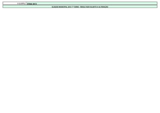 0 (0,00%)   ZONA 0012
                        ELEIÇÃO MUNICIPAL 2012 1º TURNO - RESULTADO SUJEITO A ALTERAÇÃO
 