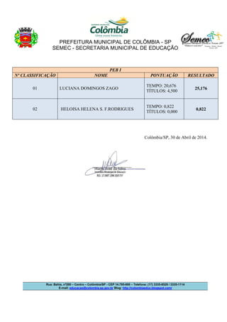PREFEITURA MUNICIPAL DE COLÔMBIA - SP
SEMEC - SECRETARIA MUNICIPAL DE EDUCAÇÃO
Rua: Bahia, nº200 – Centro – Colômbia/SP - CEP 14.795-000 – Telefone: (17) 3335-8529 / 3335-1114
E-mail: educacao@colombia.sp.gov.br Blog: http://colombiaeduc.blogspot.com/
PEB I
Nº CLASSIFICAÇÃO NOME PONTUAÇÃO RESULTADO
01 LUCIANA DOMINGOS ZAGO
TEMPO: 20,676
TÍTULOS: 4,500
25,176
02 HELOISA HELENA S. F.RODRIGUES
TEMPO: 0,822
TÍTULOS: 0,000
0,822
Colômbia/SP, 30 de Abril de 2014.
 