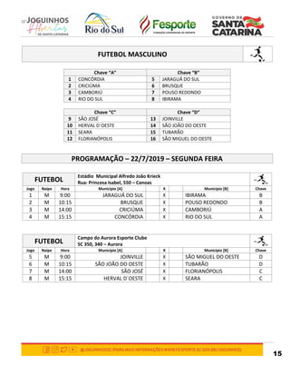 15
FUTEBOL MASCULINO
Chave “A” Chave “B”
1 CONCÓRDIA 5 JARAGUÁ DO SUL
2 CRICIÚMA 6 BRUSQUE
3 CAMBORIÚ 7 POUSO REDONDO
4 RIO DO SUL 8 IBIRAMA
Chave “C” Chave “D”
9 SÃO JOSÉ 13 JOINVILLE
10 HERVAL D´OESTE 14 SÃO JOÃO DO OESTE
11 SEARA 15 TUBARÃO
12 FLORIANÓPOLIS 16 SÃO MIGUEL DO OESTE
PROGRAMAÇÃO – 22/7/2019 – SEGUNDA FEIRA
FUTEBOL
Estádio Municipal Alfredo João Krieck
Rua: Princesa Isabel, 550 – Canoas
Jogo Naipe Hora Município [A] X Município [B] Chave
1 M 9:00 JARAGUÁ DO SUL X IBIRAMA B
2 M 10:15 BRUSQUE X POUSO REDONDO B
3 M 14:00 CRICIÚMA X CAMBORIÚ A
4 M 15:15 CONCÓRDIA X RIO DO SUL A
FUTEBOL
Campo do Aurora Esporte Clube
SC 350, 340 – Aurora
Jogo Naipe Hora Município [A] X Município [B] Chave
5 M 9:00 JOINVILLE X SÃO MIGUEL DO OESTE D
6 M 10:15 SÃO JOÃO DO OESTE X TUBARÃO D
7 M 14:00 SÃO JOSÉ X FLORIANÓPOLIS C
8 M 15:15 HERVAL D´OESTE X SEARA C
 