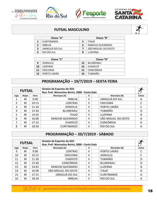 18
FUTSAL MASCULINO
Chave “A” Chave “B”
1 CURITIBANOS 5 ITAJAÍ
2 IMBUIA 6 RANCHO QUEIMADO
3 JARAGUÁ DO SUL 7 SÃO MIGUEL DO OESTE
4 RIO DO SUL 8 LUZERNA
Chave “C” Chave “D”
9 JOINVILLE 13 BLUMENAU
10 LONTRAS 14 CHAPECÓ
11 CRICIÚMA 15 CONCÓRDIA
12 PORTO UNIÃO 16 TUBARÃO
PROGRAMAÇÃO – 19/7/2019 – SEXTA FEIRA
FUTSAL
Ginásio de Esportes do SESI
Rua: Pref. Wenceslau Borini, 2000 - Canta Galo
Jogo Naipe Hora Município [A] X Município [B] Chave
1 M 9:00 IMBUIA X JARAGUÁ DO SUL A
2 M 10:15 LONTRAS X CRICIÚMA C
3 M 11:30 JOINVILLE X PORTO UNIÃO C
4 M 13:30 BLUMENAU X TUBARÃO D
5 M 14:45 ITAJAÍ X LUZERNA B
6 M 16:00 RANCHO QUEIMADO X SÃO MIGUEL DO OESTE B
7 M 17:15 CHAPECÓ X CONCÓRDIA D
8 M 18:30 CURITIBANOS X RIO DO SUL A
PROGRAMAÇÃO – 20/7/2019 - SÁBADO
FUTSAL
Ginásio de Esportes do SESI
Rua: Pref. Wenceslau Borini, 2000 - Canta Galo
Jogo Naipe Hora Município [A] X Município [B] Chave
9 M 9:00 LONTRAS X PORTO UNIÃO C
10 M 10:15 CRICIÚMA X JOINVILLE C
11 M 11:30 CHAPECÓ X TUBARÃO D
12 M 13:30 CONCÓRDIA X BLUMENAU D
13 M 14:45 RANCHO QUEIMADO X LUZERNA B
14 M 16:00 SÃO MIGUEL DO OESTE X ITAJAÍ B
15 M 17:15 JARAGUÁ DO SUL X CURITIBANOS A
16 M 18:30 IMBUIA X RIO DO SUL A
 