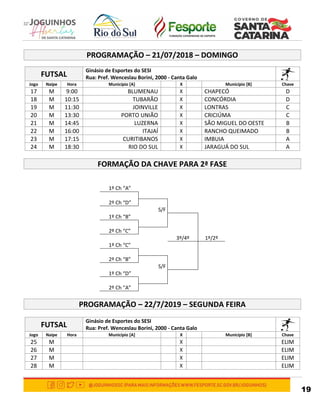 19
PROGRAMAÇÃO – 21/07/2018 – DOMINGO
FUTSAL
Ginásio de Esportes do SESI
Rua: Pref. Wenceslau Borini, 2000 - Canta Galo
Jogo Naipe Hora Município [A] X Município [B] Chave
17 M 9:00 BLUMENAU X CHAPECÓ D
18 M 10:15 TUBARÃO X CONCÓRDIA D
19 M 11:30 JOINVILLE X LONTRAS C
20 M 13:30 PORTO UNIÃO X CRICIÚMA C
21 M 14:45 LUZERNA X SÃO MIGUEL DO OESTE B
22 M 16:00 ITAJAÍ X RANCHO QUEIMADO B
23 M 17:15 CURITIBANOS X IMBUIA A
24 M 18:30 RIO DO SUL X JARAGUÁ DO SUL A
FORMAÇÃO DA CHAVE PARA 2ª FASE
1º Ch “A”
2º Ch “D”
S/F
1º Ch “B”
2º Ch “C”
3º/4º 1º/2º
1º Ch “C”
2º Ch “B”
S/F
1º Ch “D”
2º Ch “A”
PROGRAMAÇÃO – 22/7/2019 – SEGUNDA FEIRA
FUTSAL
Ginásio de Esportes do SESI
Rua: Pref. Wenceslau Borini, 2000 - Canta Galo
Jogo Naipe Hora Município [A] X Município [B] Chave
25 M X ELIM
26 M X ELIM
27 M X ELIM
28 M X ELIM
 