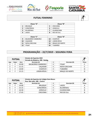 21
FUTSAL FEMININO
Chave “A” Chave “B”
1 BRUSQUE 5 CRICIÚMA
2 CONCÓRDIA 6 JOINVILLE
3 BLUMENAU 7 GUARACIABA
4 LAGES 8 RIO DO SUL
Chave “C” Chave “D”
9 BALNEÁRIO CAMBORIÚ 13 CHAPECÓ
10 CAÇADOR 14 LEBON RÉGIS
11 NOVA ERECHIM 15 BRAÇO DO NORTE
12 ITAJAÍ 16 TUBARÃO
PROGRAMAÇÃO – 22/7/2019 – SEGUNDA FEIRA
FUTSAL
Ginásio de Esportes SESC
Estrada da Madeira, 500 - Budag,
Jogo Naipe Hora Município [A] X Município [B] Chave
1 F 10:00 BALNEÁRIO CAMBORIÚ X ITAJAÍ C
2 F 11:15 CAÇADOR X NOVA ERECHIM C
3 F 14:00 CHAPECÓ X TUBARÃO D
4 F 15:15 LEBON RÉGIS X BRAÇO DO NORTE D
FUTSAL
Ginásio de Esportes do Colégio Dom Bosco
Rua: São João, 180 – Centro
Jogo Naipe Hora Município [A] X Município [B] Chave
5 F 14:00 BRUSQUE X LAGES A
6 F 15:15 CONCÓRDIA X BLUMENAU A
7 F 16:30 JOINVILLE X GUARACIABA B
8 F 17:45 CRICIÚMA X RIO DO SUL B
 