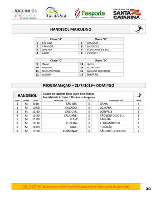 30
HANDEBOL MASCULINO
Chave “A” Chave “B”
1 SÃO JOSÉ 5 CRICIÚMA
2 CAÇADOR 6 SAUDADES
3 JOAÇABA 7 SÃO BENTO DO SUL
4 XAXIM 8 JOINVILLE
Chave “C” Chave “D”
9 ITAJAÍ 13 LAGES
10 LUZERNA 14 BLUMENAU
11 FLORIANÓPOLIS 15 SÃO JOSÉ DO CEDRO
12 LAGUNA 16 TUBARÃO
PROGRAMAÇÃO – 21/7/2019 – DOMINGO
HANDEBOL
Ginásio de Esportes Lions Clube Bela Aliança
Rua: Mafalda L. Porto, 120 – Bairro Progresso
Jogo Naipe Hora Município [A] X Município [B] Chave
1 M 8:30 SÃO JOSÉ X XAXIM A
2 M 10:00 CAÇADOR X JOAÇABA A
3 M 11:30 CRICIÚMA X JOINVILLE B
4 M 13:30 SAUDADES X SÃO BENTO DO SUL B
5 M 15:00 ITAJAÍ X LAGUNA C
6 M 16:30 LUZERNA X FLORIANÓPOLIS C
7 M 18:00 LAGES X TUBARÃO D
8 M 19:30 BLUMENAU X SÃO JOSÉ DO CEDRO D
 