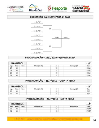 32
FORMAÇÃO DA CHAVE PARA 2ª FASE
1º Ch “A”
2º Ch “D”
S/F
1º Ch “B”
2º Ch “C”
3º/4º 1º/2º
1º Ch “C”
2º Ch “B”
S/F
1º Ch “D”
2º Ch “A”
PROGRAMAÇÃO – 24/7/2019 – QUARTA FEIRA
HANDEBOL
Jogo Naipe Hora Município [A] X Município [B] Chave
25 M X ELIM
26 M X ELIM
27 M X ELIM
28 M X ELIM
PROGRAMAÇÃO – 25/7/2019 – QUINTA FEIRA
HANDEBOL
Jogo Naipe Hora Município [A] X Município [B] Chave
29 M X S/F
30 M X S/F
PROGRAMAÇÃO – 26/7/2019 – SEXTA FEIRA
HANDEBOL
Jogo Naipe Hora Município [A] X Município [B] Chave
31 M X 3º/4º
32 M X 1º/2º
 