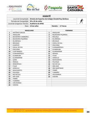 34
KARATÊ
Local de Competição Ginásio de Esportes do Colégio Sinodal Ruy Barbosa
Período de Competição 20 a 22 de Julho
Local do Congresso Técnico Auditório da APAE
Data 19 de Julho Horário 17 Horas
MASCULINO FEMININO
1 ANTÔNIO CARLOS 1 ARAQUARI
2 ARAQUARI 2 BALNEARIO PIÇARRAS
3 BALNEÁRIO CAMBORIÚ 3 BIGUAÇU
4 BALNEARIO PIÇARRAS 4 BLUMENAU
5 BLUMENAU 5 BRUSQUE
6 BRUSQUE 6 COCAL DO SUL
7 CHAPECÓ 7 CRICIÚMA
8 COCAL DO SUL 8 FLORIANÓPOLIS
9 CRICIÚMA 9 GUABIRUBA
10 CURITIBANOS 10 GUARAMIRIM
11 FLORIANÓPOLIS 11 INDAIAL
12 GUABIRUBA 12 ITAJAÍ
13 GUARAMIRIM 13 JOINVILLE
14 IÇARA 14 NAVEGANTES
15 INDAIAL 15 PALHOÇA
16 IRINEÓPOLIS 16 RIO DO SUL
17 ITAJAÍ 17 SÃO JOSÉ
18 JOINVILLE 18 SÃO MARTINHO
19 NAVEGANTES 19 TIMBÓ
20 PALHOÇA 20 TUBARÃO
21 RIO DO SUL 21 URUSSANGA
22 SÃO JOSÉ 22 VIDEIRA
23 TIMBÓ
24 TUBARÃO
25 URUSSANGA
26 VIDEIRA
 