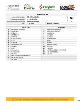 36
TAEKWONDO
Local de Competição G.E. EEF Luiz Ledra
Período de Competição 23 e 24 de julho
Local do Congresso Técnico Auditório da APAE
Data 22 de Julho Horário 17 Horas
MASCULINO FEMININO
1 BALNEÁRIO CAMBORIÚ 1 BALNEÁRIO CAMBORIÚ
2 BLUMENAU 2 BALNEÁRIO PIÇARRAS
3 CAÇADOR 3 BLUMENAU
4 CONCÓRDIA 4 CAÇADOR
5 CHAPECÓ 5 CHAPECÓ
6 FLORIANÓPOLIS 6 FLORIANÓPOLIS
7 ITAJAÍ 7 ITAJAÍ
8 ITAPEMA 8 ITAPEMA
9 JARAGUÁ DO SUL 9 JARAGUÁ DO SUL
10 JOINVILLE 10 JOINVILLE
11 LAGES 11 PALHOÇA
12 MARAVILHA 12 SANTO AMARO DA IMPERATRIZ
13 NAVEGANTES 13 SÃO BENTO DO SUL
14 PALHOÇA 14 SÃO JOSÉ
15 SANTO AMARO DA IMPERATRIZ
16 SÃO BENTO DO SUL
17 SÃO JOSÉ
 