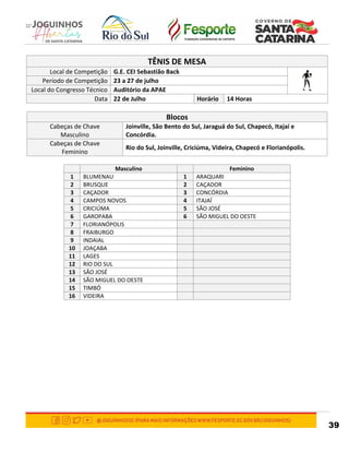 39
TÊNIS DE MESA
Local de Competição G.E. CEI Sebastião Back
Período de Competição 23 a 27 de julho
Local do Congresso Técnico Auditório da APAE
Data 22 de Julho Horário 14 Horas
Blocos
Cabeças de Chave
Masculino
Joinville, São Bento do Sul, Jaraguá do Sul, Chapecó, Itajaí e
Concórdia.
Cabeças de Chave
Feminino
Rio do Sul, Joinville, Criciúma, Videira, Chapecó e Florianópolis.
Masculino Feminino
1 BLUMENAU 1 ARAQUARI
2 BRUSQUE 2 CAÇADOR
3 CAÇADOR 3 CONCÓRDIA
4 CAMPOS NOVOS 4 ITAJAÍ
5 CRICIÚMA 5 SÃO JOSÉ
6 GAROPABA 6 SÃO MIGUEL DO OESTE
7 FLORIANÓPOLIS
8 FRAIBURGO
9 INDAIAL
10 JOAÇABA
11 LAGES
12 RIO DO SUL
13 SÃO JOSÉ
14 SÃO MIGUEL DO OESTE
15 TIMBÓ
16 VIDEIRA
 