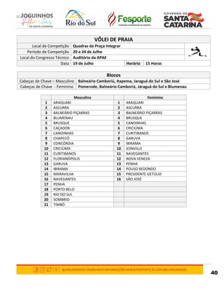 40
VÔLEI DE PRAIA
Local de Competição Quadras da Praça Integrar
Período de Competição 20 a 24 de Julho
Local do Congresso Técnico Auditório da APAE
Data 19 de Julho Horário 15 Horas
Blocos
Cabeças de Chave – Masculino Balneário Camboriú, Itapema, Jaraguá do Sul e São José
Cabeças de Chave - Feminino Pomerode, Balneário Camboriú, Jaraguá do Sul e Blumenau
Masculino Feminino
1 ARAQUARI 1 ARAQUARI
2 ASCURRA 2 ASCURRA
3 BALNEÁRIO PIÇARRAS 3 BALNEÁRIO PIÇARRAS
4 BLUMENAU 4 BRUSQUE
5 BRUSQUE 5 CANOINHAS
6 CAÇADOR 6 CRICIÚMA
7 CANOINHAS 7 CURITIBANOS
8 CHAPECÓ 8 GARUVA
9 CONCÓRDIA 9 IBIRAMA
10 CRICIÚMA 10 JOINVILLE
11 CURITIBANOS 11 NAVEGANTES
12 FLORIANÓPOLIS 12 NOVA VENEZA
13 GARUVA 13 PENHA
14 IBIRAMA 14 POUSO REDONDO
15 MARAVILHA 15 PRESIDENTE GETÚLIO
16 NAVEGANTES 16 SÃO JOSÉ
17 PENHA
18 PORTO BELO
19 RIO DO SUL
20 SOMBRIO
21 TIMBÓ
 