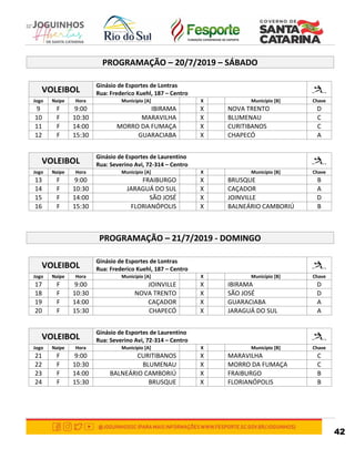 42
PROGRAMAÇÃO – 20/7/2019 – SÁBADO
VOLEIBOL
Ginásio de Esportes de Lontras
Rua: Frederico Kuehl, 187 – Centro
Jogo Naipe Hora Município [A] X Município [B] Chave
9 F 9:00 IBIRAMA X NOVA TRENTO D
10 F 10:30 MARAVILHA X BLUMENAU C
11 F 14:00 MORRO DA FUMAÇA X CURITIBANOS C
12 F 15:30 GUARACIABA X CHAPECÓ A
VOLEIBOL
Ginásio de Esportes de Laurentino
Rua: Severino Avi, 72-314 – Centro
Jogo Naipe Hora Município [A] X Município [B] Chave
13 F 9:00 FRAIBURGO X BRUSQUE B
14 F 10:30 JARAGUÁ DO SUL X CAÇADOR A
15 F 14:00 SÃO JOSÉ X JOINVILLE D
16 F 15:30 FLORIANÓPOLIS X BALNEÁRIO CAMBORIÚ B
PROGRAMAÇÃO – 21/7/2019 - DOMINGO
VOLEIBOL
Ginásio de Esportes de Lontras
Rua: Frederico Kuehl, 187 – Centro
Jogo Naipe Hora Município [A] X Município [B] Chave
17 F 9:00 JOINVILLE X IBIRAMA D
18 F 10:30 NOVA TRENTO X SÃO JOSÉ D
19 F 14:00 CAÇADOR X GUARACIABA A
20 F 15:30 CHAPECÓ X JARAGUÁ DO SUL A
VOLEIBOL
Ginásio de Esportes de Laurentino
Rua: Severino Avi, 72-314 – Centro
Jogo Naipe Hora Município [A] X Município [B] Chave
21 F 9:00 CURITIBANOS X MARAVILHA C
22 F 10:30 BLUMENAU X MORRO DA FUMAÇA C
23 F 14:00 BALNEÁRIO CAMBORIÚ X FRAIBURGO B
24 F 15:30 BRUSQUE X FLORIANÓPOLIS B
 