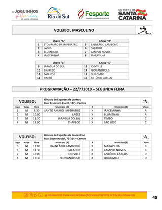 45
VOLEIBOL MASCULINO
Chave “A” Chave “B”
1 STO AMARO DA IMPERATRIZ 5 BALNEÁRIO CAMBORIÚ
2 LAGES 6 CAÇADOR
3 BLUMENAU 7 CAMPOS NOVOS
4 IRACEMINHA 8 MARAVILHA
Chave “C” Chave “D”
9 JARAGUÁ DO SUL 13 JOINVILLE
10 CHAPECÓ 14 FLORIANÓPOLIS
11 SÃO JOSÉ 15 QUILOMBO
12 TIMBÓ 16 ANTÔNIO CARLOS
PROGRAMAÇÃO – 22/7/2019 – SEGUNDA FEIRA
VOLEIBOL
Ginásio de Esportes de Lontras
Rua: Frederico Kuehl, 187 – Centro
Jogo Naipe Hora Município [A] X Município [B] Chave
1 M 8:30 SANTO AMARO IMPERATRIZ X IRACEMINHA A
2 M 10:00 LAGES X BLUMENAU A
3 M 11:30 JARAGUÁ DO SUL X TIMBÓ C
4 M 13:00 CHAPECÓ X SÃO JOSÉ C
VOLEIBOL
Ginásio de Esportes de Laurentino
Rua: Severino Avi, 72-314 – Centro
Jogo Naipe Hora Município [A] X Município [B] Chave
5 M 13:00 BALNEÁRIO CAMBORIÚ X MARAVILHA B
6 M 14:30 CAÇADOR X CAMPOS NOVOS B
7 M 16:00 JOINVILLE X ANTÔNIO CARLOS D
8 M 17:30 FLORIANÓPOLIS X QUILOMBO D
 