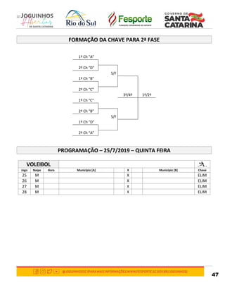 47
FORMAÇÃO DA CHAVE PARA 2ª FASE
1º Ch “A”
2º Ch “D”
S/F
1º Ch “B”
2º Ch “C”
3º/4º 1º/2º
1º Ch “C”
2º Ch “B”
S/F
1º Ch “D”
2º Ch “A”
PROGRAMAÇÃO – 25/7/2019 – QUINTA FEIRA
VOLEIBOL
Jogo Naipe Hora Município [A] X Município [B] Chave
25 M X ELIM
26 M X ELIM
27 M X ELIM
28 M X ELIM
 