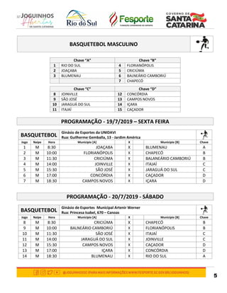 5
BASQUETEBOL MASCULINO
Chave “A” Chave “B”
1 RIO DO SUL 4 FLORIANÓPOLIS
2 JOAÇABA 5 CRICIÚMA
3 BLUMENAU 6 BALNEÁRIO CAMBORIÚ
7 CHAPECÓ
Chave “C” Chave “D”
8 JOINVILLE 12 CONCÓRDIA
9 SÃO JOSÉ 13 CAMPOS NOVOS
10 JARAGUÁ DO SUL 14 IÇARA
11 ITAJAÍ 15 CAÇADOR
PROGRAMAÇÃO - 19/7/2019 – SEXTA FEIRA
BASQUETEBOL
Ginásio de Esportes da UNIDAVI
Rua: Guilherme Gemballa, 13 - Jardim América
Jogo Naipe Hora Município [A] X Município [B] Chave
1 M 8:30 JOAÇABA X BLUMENAU A
2 M 10:00 FLORIANÓPOLIS X CHAPECÓ B
3 M 11:30 CRICIÚMA X BALANEÁRIO CAMBORIÚ B
4 M 14:00 JOINVILLE X ITAJAÍ C
5 M 15:30 SÃO JOSÉ X JARAGUÁ DO SUL C
6 M 17:00 CONCÓRDIA X CAÇADOR D
7 M 18:30 CAMPOS NOVOS X IÇARA D
PROGRAMAÇÃO - 20/7/2019 - SÁBADO
BASQUETEBOL
Ginásio de Esportes Municipal Artenir Werner
Rua: Princesa Isabel, 670 – Canoas
Jogo Naipe Hora Município [A] X Município [B] Chave
8 M 8:30 CRICIÚMA X CHAPECÓ B
9 M 10:00 BALNEÁRIO CAMBORIÚ X FLORIANÓPOLIS B
10 M 11:30 SÃO JOSÉ X ITAJAÍ C
11 M 14:00 JARAGUÁ DO SUL X JOINVILLE C
12 M 15:30 CAMPOS NOVOS X CAÇADOR D
13 M 17:00 IÇARA X CONCÓRDIA D
14 M 18:30 BLUMENAU X RIO DO SUL A
 