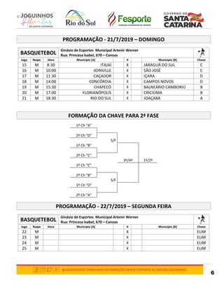 6
PROGRAMAÇÃO - 21/7/2019 – DOMINGO
BASQUETEBOL
Ginásio de Esportes Municipal Artenir Werner
Rua: Princesa Isabel, 670 – Canoas
Jogo Naipe Hora Município [A] X Município [B] Chave
15 M 8:30 ITAJAÍ X JARAGUÁ DO SUL C
16 M 10:00 JOINVILLE X SÃO JOSÉ C
17 M 11:30 CAÇADOR X IÇARA D
18 M 14:00 CONCÓRDIA X CAMPOS NOVOS D
19 M 15:30 CHAPECÓ X BALNEÁRIO CAMBORIÚ B
20 M 17:00 FLORIANÓPOLIS X CRICIÚMA B
21 M 18:30 RIO DO SUL X JOAÇABA A
FORMAÇÃO DA CHAVE PARA 2ª FASE
1º Ch “A”
2º Ch “D”
S/F
1º Ch “B”
2º Ch “C”
3º/4º 1º/2º
1º Ch “C”
2º Ch “B”
S/F
1º Ch “D”
2º Ch “A”
PROGRAMAÇÃO - 22/7/2019 – SEGUNDA FEIRA
BASQUETEBOL
Ginásio de Esportes Municipal Artenir Werner
Rua: Princesa Isabel, 670 – Canoas
Jogo Naipe Hora Município [A] X Município [B] Chave
22 M X ELIM
23 M X ELIM
24 M X ELIM
25 M X ELIM
 