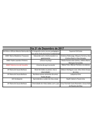 iceu de Artes e Ofícios Mestre Raimundo CardosoA fotografia como recurso pedagógico
nas séries finais do Ensino Fundamental
Tayanne Cid Costa
UP Alana de Souza Barboza Diversidade de mãos dadas com a paz Erica Florinda Costa Rezende e Grace Kelly
do Rosário da Silva
EMEF Palmira Lins de Carvalho A turma do açaí na escola Gleice Faro, Márcia Ferreira e os alunos
UP Alana de Souza Barboza Brasil de todos os povos: viva a
diversidade!
Débora Rodrigues Leal, Edna Stela Araújo
de Lima
UEI Verdejante Aprendendo a cuidar do meu corpo Keyth Cabral e Paula Lima
Dia 21 de Dezembro de 2017
UP Alana de Souza Barboza Na Alana somos sementes de amor,
frutos de paz
Ladyanna Fôro
EMEF Maria Madalena Travassos Educando com a horta escolar e a
gastronomia
Antônia Hidevange, Mayara Ferreira, Ana
Cristina Raiol e Lilian Amador
EMEF Padre Leandro Pinheiro Leitura na praça Sheila Fonseca dos Santos, Valéria Maria
Marques Fernandes
 