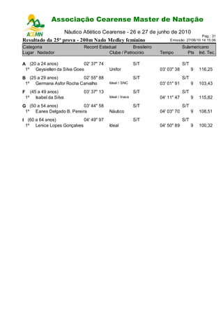 Associação Cearense Master de Natação
                             Campeonato Cearense de Piscina Longa
                         Náutico Atlético Cearense - 26 e 27 de junho de 2010
                                                                                             Pag.: 31
Resultado da 25ª prova - 200m Nado Medley feminino                         Emissão: 27/06/10 14:15:06

Categoria                        Record Estadual         Brasileiro                Sulamericano
Lugar Nadador                                Clube / Patrocinio       Tempo          Pts Ind. Tec.

A (20 a 24 anos)            02' 37" 74                        S/T                  S/T
 1º Geysiellen da Silva Goes                  Unifor                  03' 03" 38         9   116,25
B (25 a 29 anos)         02' 55" 88                           S/T                  S/T
 1º Germana Asfor Rocha Carvalho              Ideal / SNC             03' 01" 91         9   103,43
F     (45 a 49 anos)             03' 37" 13                   S/T                  S/T
    1º Isabel da Silva                        Ideal / Inace           04' 11" 47         9   115,82
G (50 a 54 anos)           03' 44" 58                         S/T                  S/T
 1º Eanes Delgado B. Pereira                  Náutico                 04' 03" 70         9   108,51
I (60 a 64 anos)           04' 49" 97                         S/T                  S/T
 1º Lenice Lopes Gonçalves                    Ideal                   04' 50" 89         9   100,32
 