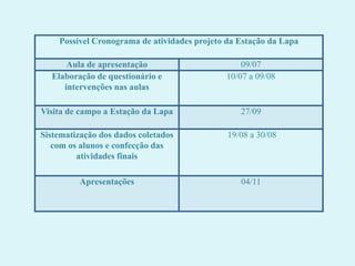Possível Cronograma de atividades projeto da Estação da Lapa
Aula de apresentação
Elaboração de questionário e
intervenções nas aulas

09/07
10/07 a 09/08

Visita de campo a Estação da Lapa

27/09

Sistematização dos dados coletados
com os alunos e confecção das
atividades finais

19/08 a 30/08

Apresentações

04/11

 