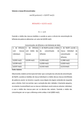 Volume e massa 03 encontrados
𝑚𝑜𝑙(𝐵.𝑝𝑜𝑡á𝑠𝑠𝑖𝑜) = 0,0197 𝑚𝑜𝑙/𝐿
𝑀(𝑁𝑎𝑂𝐻) = 0,2151 𝑚𝑜𝑙/𝐿
𝐹𝑐 = 2,15
Fazendo a média das massas medidas e usando-as para o cálculo da concentração do
biftalato de potássio obtivemos um valor de 0,0199 mol/L
C. do biftalato
com massas
individuais
C. do biftalato
com média das
massas
C. do NaOH usando a média
da concentração do
biftalato
C. do NaOH usando a
massa individual da
concentração do
biftalato
0,0202 mol/L 0,0199 mol/L 0,1950 mol/L 0,1980 mol/L
0,0198 mol/L 0,2030 mol/L 0,2020 mol/L
0,0197 mol/L 0,2163 mol/L 0,2151mol/L
Fonte: Autores
Observando a tabela acimaé possívelnotar que a variação nos cálculos da concentração
de NaOH, usando as medidas de massa individual e a média dessas massas do biftalato
de potássio, ocorre na terceira e quarta casas depois da virgula contando da esquerda
para a direita. Com isso vermos que a variação dos dois métodos é bastante pequena,
no entanto é aconselhável usar as massas individuais assimcomo os volumes individual,
e usar a média das massas para ver os desvios dos valores. Fazendo a média das
concentraçoes ver-se que a diferença entre ambas é de 0,0003 mol/L.
Concentrações do Biftalato e do Hidróxido de Sódio
 