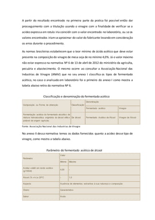A partir do resultado encontrado na primeira parte da pratica foi possível então dar
prosseguimento com a titulação usando o vinagre com a finalidade de verificar se a
acidez expressa em rotulo iria coincidir com o valor encontrado no laboratório, ou se os
valores encontrados iriamseaproximar do valor do fabricante levando em consideração
os erros durante o procedimento.
As normas brasileiras estabelecem que o teor mínimo de ácido acético que deve estar
presente na composição do vinagre de mesa seja de no mínimo 4,0%. Já o valor máximo
não estar expresso na normativa Nº 6 de 13 de abril de 2012 do ministério da agriculta,
pecuária e abastecimento. O mesmo ocorre ao consultar a Associação Nacional das
Industrias de Vinagre (ANAV) que no seu anexo I classifica os tipos de fermentado
acético, no caso o analisado em laboratório foi o primeiro do anexo I como mostra a
tabela abaixo retira da normativa Nº 6.
Composição ou Forma de obtenção Classificação
Denominação
Fermentado acético Vinagre
Fermentação acética do fermentado alcoólico de
mistura hidroalcoólica originária do álcool etílico
potável de origem agrícola;
De álcool Fermentado Acético de Álcool Vinagre de Álcool
Fonte: Associação Nacional das Industrias de Vinagre
No anexo II dessa normativa temos os dados fornecidos quanto a acidez desse tipo de
vinagre, como mostra a tabela abaixo.
Parâmetro
Valor
Mínimo Máximo
Acidez volátil em ácido acético
(g/100ml)
4,00 -
Álcool (% v/v) a 20ºC - 1,0
Aspecto Ausência de elementos estranhos à sua natureza e composição
Cheiro Característico
Sabor Ácido
Classificação e denominação do fermentado acético
Parâmetro do fermentado acético de álcool
 