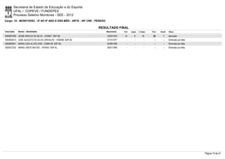 Secretaria de Estado da Educação e do Esporte
        UFAL / COPEVE / FUNDEPES
        Processo Seletivo Monitores - SEE - 2012
Cargo: 10 - MONIT/DISC - 6º AO 9º ANO E ENS MÉD - ARTE - 09ª CRE - PENEDO

                                                                    RESULTADO FINAL
Inscrição   Nome - Identidade                                               Nascimento   Port.   Lógica   C. Espec.   Final   Classif.   Status

0000597569 JEANE ARAÚJO DA SILVA - 1224841 SSP-SE                           03/02/1975    14         6        18       38         1      Aprovado
0000593513 JOSÉ AUGUSTO DA SILVA CARVALHO - 1026496 SSP-SE                  27/10/1977      -        -          -        -        -      Eliminado por falta
0000600041 MARIA LIGIA ALVES GOIS - 33386129 SSP-SE                         05/09/1990      -        -          -        -        -      Eliminado por falta
0000572752 MARIA LINETE MATIAS - 1974543 SSP-AL                             06/01/1984      -        -          -        -        -      Eliminado por falta




                                                                                                                                                               Página 10 de 21
 
