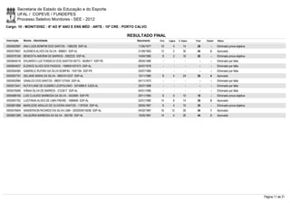 Secretaria de Estado da Educação e do Esporte
        UFAL / COPEVE / FUNDEPES
        Processo Seletivo Monitores - SEE - 2012
Cargo: 10 - MONIT/DISC - 6º AO 9º ANO E ENS MÉD - ARTE - 10ª CRE - PORTO CALVO

                                                                    RESULTADO FINAL
Inscrição   Nome - Identidade                                           Nascimento    Port.   Lógica   C. Espec.   Final   Classif.   Status

0000592997 ANA LUIZA BOMFIM DOS SANTOS - 1385239 SSP-AL                  11/05/1977    10         4        14       28         -      Eliminado prova objetiva
0000579907 AUDINEIS ALVES DA SILVA - 868601 SSP-AL                       21/09/1963    12         2        30       44         2      Aprovado
0000576166 BENEDITA AMORIM DE BARROS - 2082225 SSP-AL                    14/04/1965     8         2        16       26         -      Eliminado prova objetiva
0000604518 EDUARDO LUIZ FONSECA DOS SANTOS NETO - 6028417 SSP-PE         28/05/1980      -        -          -        -        -      Eliminado por falta
0000604637 ELENICE ALVES DOS PASSOS - 1999001007573 SSP-AL               05/07/1978      -        -          -        -        -      Eliminado por falta
0000594585 GABRIELE RUFINO DA SILVA BOMFIM - 7447184 SSP-PE              20/07/1985      -        -          -        -        -      Eliminado por falta
0000597791 GELIANE MARIA DA SILVA - 99001013237 SSP-AL                   15/11/1980     8         4        24       36         4      Aprovado
0000592984 GINALDO DOS SANTOS - 98001127404 SSP-AL                       04/11/1973      -        -          -        -        -      Eliminado por falta
0000573441 HUTAYLANE DE GUSMÃO LEOPOLDINO - 3074968-9 SJDS-AL            25/07/1989      -        -          -        -        -      Eliminado por falta
0000576089 IVÂNIA SILVA DE BARROS - 2123917 SSP-AL                       04/01/1990      -        -          -        -        -      Eliminado por falta
0000586165 LUIS CLAUDIO BARBODA DA SILVA - 3422684 SSP-PE                29/11/1964     6         0        10       16         -      Eliminado prova objetiva
0000597762 LUZITANIA ALVES DE LIMA FREIRE - 1688846 SSP-AL               02/01/1980    14         8        14       36         5      Aprovado
0000601896 MARILEIDE ARAUJO DE OLIVEIRA SANTOS - 1187635 SSP-AL          28/05/1967     6         4        10       20         -      Eliminado prova objetiva
0000576004 SANDERSON RICARDO DA SILVA LIMA - 2002004019258 SSP-AL        04/02/1987    16       12         26       54         1      Aprovado
0000601289 VALQUÍRIA BARBOSA DA SILVA - 350185 SSP-AL                    15/05/1961    14         4        26       44         3      Aprovado




                                                                                                                                                                 Página 11 de 21
 