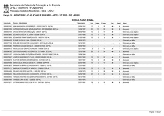 Secretaria de Estado da Educação e do Esporte
        UFAL / COPEVE / FUNDEPES
        Processo Seletivo Monitores - SEE - 2012
Cargo: 10 - MONIT/DISC - 6º AO 9º ANO E ENS MÉD - ARTE - 12ª CRE - RIO LARGO

                                                                     RESULTADO FINAL
Inscrição   Nome - Identidade                                            Nascimento    Port.   Lógica   C. Espec.   Final   Classif.   Status

0000602082 ANA MARGARIDA GOES MONTE - 2002001304733 SSP-AL                30/06/1952    12         4        30       46         6      Aprovado
0000601260 ANTONIO DURVAL DE SOUZA SAMPAIO - 2001005020403 SSP-AL         14/06/1987    20       12         28       60         2      Aprovado
0000597400 CICERA MARIA DA CONCEIÇÃO - 399574 SSP-AL                      08/06/1959    10         2        14       26         -      Eliminado prova objetiva
0000603695 EDJANE ALVES DE OLIVEIRA - 653598 SSP-AL                       20/01/1968    10         4        12       26         -      Eliminado prova objetiva
0000573006 EDLANEIDE ERIKA ROMÃO ALVES - 1952374 SSP-AL                   01/02/1980    12         6         8       26         -      Eliminado prova objetiva
0000584503 ELIANE DA SILVA LIMA - 1255046 SSP-AL                          18/05/1975      -        -          -        -        -      Eliminado por falta
0000577748 EVELINE DOS SANTOS CAVALCANTI - 3237145-4 SJDS-AL              13/10/1991      -        -          -        -        -      Eliminado por falta
0000572380 FABRÍCIO CASADO DA SILVA - 2002001041945 SSP-AL                08/09/1983      -        -          -        -        -      Eliminado por falta
0000584613 IRENILDA DOS SANTOS FERREIRA - 816098 SSP-AL                   12/11/1967     8         2        14       24         -      Eliminado prova objetiva
0000596795 JEFFERSON NUNES DOS SANTOS - 3171888-4 SCJD-AL                 13/10/1990    26         6        34       66         1      Aprovado
0000575137 JESSA SALOMÃO DE OLIVEIRA SOARES - 2001001139961 SSP-AL        10/08/1984      -        -          -        -        -      Eliminado por falta
0000578907 JOSÉ DO NASCIMENTO FILHO - 2002001028485 SSP-AL                20/01/1962    12       10         22       44         7      Aprovado
0000580079 KLEITON MOREIRA DE CERQUEIRA - 2127366 SSP-AL                  18/07/1987    16         8        26       50         5      Aprovado
0000578498 MARIA CELIA ARAUJO DA SILVA - 3749669 SSPP-PE                  03/04/1969    14         0        14       28         -      Eliminado prova objetiva
0000603802 MARINALVA MARIA DO NASCIMENTO - 1956513 SSP-AL                 13/07/1982      -        -          -        -        -      Eliminado por falta
0000576111 MARIVALDO SOARES DE ARAÚJO - 1746959 SSP-AL                    13/12/1980    10         0        22       32         9      Aprovado
0000604688 REJANE LINS DOS SANTOS - 1.690.250 SSP-AL                      14/03/1979    12         4        36       52         4      Aprovado
0000598432 RELVANIDIA MARIA DO LIVRAMENTO - 2118103 SSP-AL                05/09/1988    22         8        24       54         3      Aprovado
0000584655 TERESA CRISTINA DOS SANTOS NASCIMENTO - 247395 SSP-AL          05/12/1956      -        -          -        -        -      Eliminado por falta
0000601984 VANEIDE LIRA ALVES - 1226555 SSP-AL                            18/01/1976      -        -          -        -        -      Eliminado por falta
0000575077 VITÓRIA MARIA FIDELIS DA SILVA - 32437951 SSP-AL               23/07/1991    18         4        18       40         8      Aprovado




                                                                                                                                                                  Página 13 de 21
 