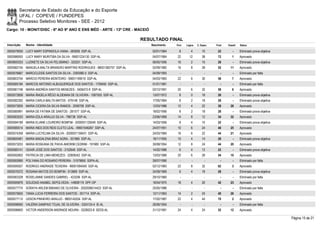 Secretaria de Estado da Educação e do Esporte
        UFAL / COPEVE / FUNDEPES
        Processo Seletivo Monitores - SEE - 2012
Cargo: 10 - MONIT/DISC - 6º AO 9º ANO E ENS MÉD - ARTE - 13ª CRE - MACEIÓ

                                                                          RESULTADO FINAL
Inscrição   Nome - Identidade                                                Nascimento    Port.   Lógica   C. Espec.   Final   Classif.   Status

0000579050 LUCY MARY ESPINDOLA VIANA - 583936 SSP-AL                          02/01/1964     8         4        10       22         -      Eliminado prova objetiva
0000586093 LUCY MARY MURITIBA DA SILVA - 99001224130 SSP-AL                   04/07/1984    22       12         38       72         1      Aprovado
0000600333 LUZINETE DA SILVA FELISMINO - 325251 SSP-AL                        06/05/1956    16         2        10       28         -      Eliminado prova objetiva
0000582155 MANUELA MALTA BRANDÃO MARTINS RODRIGUES - 98001382757 SSP-AL       02/09/1982    16         8        28       52       11       Aprovado
0000576667 MARCICLEIDE SANTOS DA SILVA - 3393080-5 SSP-AL                     04/09/1993      -        -          -        -        -      Eliminado por falta
0000603754 MÁRCIO PEREIRA MONTEIRO - 99001199519 SSP-AL                       04/03/1983    22         6        30       58         7      Aprovado
0000585184 MARCOS ANTONIO ALBUQUERQUE DOS SANTOS - 1759450 SSP-AL             01/01/1981      -        -          -        -        -      Eliminado por falta
0000581746 MARIA ANDRÉIA SANTOS MENEZES - 3406472-9 SSP-AL                    02/12/1991    20         6        32       58         6      Aprovado
0000572858 MARIA ÂNGELA RÊGO ALDEMAN DE OLIVEIRA - 1087555 SSP-AL             13/07/1972     8         0        18       26         -      Eliminado prova objetiva
0000582392 MARIA CARLA MALTA MATOS - 679148 SSP-AL                            17/05/1964     8         2        18       28         -      Eliminado prova objetiva
0000573005 MARIA CICERA DA SILVA RAMOS - 2056708 SSP-AL                       12/03/1986    12         4        22       38       28       Aprovado
0000585991 MARIA DE FATIMA DE SANTOS - 281577 SSP-AL                          18/02/1956     8         2        18       28         -      Eliminado prova objetiva
0000583520 MARIA EDLA ARAUJO SILVA - 766738 SSP-AL                            23/06/1969    14         8        12       34       32       Aprovado
0000594189 MARIA ELIANE LOUREIRO BOMFIM - 2000001125049 SSP-AL                14/03/1956     8         4        10       22         -      Eliminado prova objetiva
0000580014 MARIA INES DOS REIS CLETO LEAL - 99001046267 SSP-AL                24/07/1951    10         6        24       40       25       Aprovado
0000574358 MARIA LUCYELMA DA SILVA - 2000001159431 SSP-AL                     24/03/1984    16         6        22       44       21       Aprovado
0000600481 MARIA MADALENA BRAZ AGRA - 301885 SSP-AL                           18/11/1955    10         4        14       28         -      Eliminado prova objetiva
0000573253 MARIA ROSEANA DE PAIVA AMORIM CEDRIM - 191980 SSP-AL               30/08/1954    12         8        24       44       20       Aprovado
0000580141 ODAIR JOSÉ DOS SANTOS - 2102646 SSP-AL                             14/02/1986     6         4        12       22         -      Eliminado prova objetiva
0000592802 PATRICIA DE LIMA MENEZES - 32908342 SSP-AL                         13/03/1989    20         6        28       54       10       Aprovado
0000593990 POLYANA DO ROSARIO PEREIRA - 31579850 SSPA-AL                      28/07/1990      -        -          -        -        -      Eliminado por falta
0000595507 RODRIGO ANDRADE TEIXEIRA - 99001094040 SSP-AL                      02/12/1983    22         8        32       62         3      Aprovado
0000576372 ROSANA MATOS DO BOMFIM - 913969 SSP-AL                             24/09/1969     6         4        18       28         -      Eliminado prova objetiva
0000583328 ROSELANNE SANDES GABRIEL - 423256 SSP-AL                           29/10/1960      -        -          -        -        -      Eliminado por falta
0000595876 SOLEDAD ANABEL SEPÚLVEDA - V4808119 DPF-OP                         16/04/1975    18         4        20       42       23       Aprovado
0000577774 SORAYA ARLEM BIBIANO DE OLIVEIRA - 2002006014423 SSP-AL            25/05/1986      -        -          -        -        -      Eliminado por falta
0000575655 TANIA LUCIA FERREIRA DOS SANTOS - 351714 SSP-AL                    12/11/1963    14         2        24       40       26       Aprovado
0000577112 UDSON PINHEIRO ARAUJO - 9800145254 SSP-AL                          17/02/1987    22         4        44       70         2      Aprovado
0000598565 VALÉRIA SAMPAIO TOJAL DE OLIVEIRA - 3324124-4 IE-AL                26/06/1954      -        -          -        -        -      Eliminado por falta
0000596600 VICTOR ANDERSON ANDRADE MOURA - 3228023-8 SEDS-AL                  31/12/1991    24         4        24       52       12       Aprovado

                                                                                                                                                                      Página 15 de 21
 