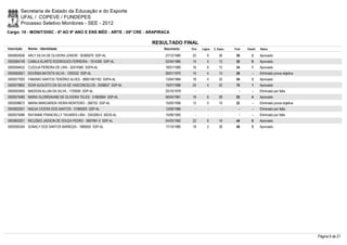 Secretaria de Estado da Educação e do Esporte
        UFAL / COPEVE / FUNDEPES
        Processo Seletivo Monitores - SEE - 2012
Cargo: 10 - MONIT/DISC - 6º AO 9º ANO E ENS MÉD - ARTE - 05ª CRE - ARAPIRACA

                                                                   RESULTADO FINAL
Inscrição   Nome - Identidade                                            Nascimento    Port.   Lógica   C. Espec.   Final   Classif.   Status

0000600056 ARLY SILVA DE OLIVEIRA JÚNIOR - 30385679 SSP-AL                27/12/1985    22         8        26       56         2      Aprovado
0000584749 CAMILA KLARTE RODRIGUES FERREIRA - 1914306 SSP-AL              02/04/1985    14         4        12       30         8      Aprovado
0000594632 CLEDIJA PEREIRA DE LIRA - 32474580 SSPA-AL                     18/01/1990    16         6        12       34         7      Aprovado
0000592621 EDVÂNIA BATISTA SILVA - 1293332 SSP-AL                         26/01/1970    10         4        12       26         -      Eliminado prova objetiva
0000577920 FABIANO SANTOS TENÓRIO ALVES - 98001461762 SSPA-AL             13/04/1984    18         4        32       54         3      Aprovado
0000579662 ÍGOR AUGUSTO DA SILVA DE VASCONCELOS - 2008837 SSP-AL          19/07/1986    24         4        42       70         1      Aprovado
0000593950 MADSON ALLAN DA SILVA - 1729595 SSP-AL                         25/10/1978      -        -          -        -        -      Eliminado por falta
0000575480 MARIA GLORIDAIANE DE OLIVEIRA TELES - 31663664 SSP-AL          06/04/1981    18         6        28       52         4      Aprovado
0000598672 MARIA MARGARIDA VIEIRA MONTEIRO - 266752 SSP-AL                15/05/1956    12         0        10       22         -      Eliminado prova objetiva
0000602051 NADJA CICERA DOS SANTOS - 31969305 SSP-AL                      13/09/1986      -        -          -        -        -      Eliminado por falta
0000575086 RAYANNE FRANCIELLY TAVARES LIRA - 3353285-0 SEDS-AL            15/06/1992      -        -          -        -        -      Eliminado por falta
0000600201 RICLÉBIO JADSON DE SOUZA PEDRO - 3697991-0 SSP-AL              04/03/1992    22         6        16       44         6      Aprovado
0000595304 SONALY DOS SANTOS BARBOZA - 1885655 SSP-AL                     17/10/1980    18         2        28       48         5      Aprovado




                                                                                                                                                                  Página 6 de 21
 