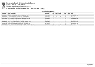 Secretaria de Estado da Educação e do Esporte
        UFAL / COPEVE / FUNDEPES
        Processo Seletivo Monitores - SEE - 2012
Cargo: 10 - MONIT/DISC - 6º AO 9º ANO E ENS MÉD - ARTE - 06ª CRE - SANTANA

                                                                    RESULTADO FINAL
Inscrição   Nome - Identidade                                            Nascimento       Port.   Lógica   C. Espec.   Final   Classif.   Status

0000595851 AKASIO FRANCISCO DA SILVA - 3142213-6 SSP-AL                      12/07/1989      -        -          -        -        -      Eliminado por falta
0000586243 FLAVIANA CORDEIRO WANDERLEY - 1718076 SSP-AL                      11/05/1979    14       10         20       44         1      Aprovado
0000572699 JOSE EDIVALDO FERREIRA DA SILVA - 2065481 SSP-AL                  09/09/1986      -        -          -        -        -      Eliminado por falta
0000601853 JOSIVALMA SOARES SILVA - 1351116 SSP-AL                           27/11/1976      -        -          -        -        -      Eliminado por falta
0000582407 JOYCE-ELLE TAYSA ARAUJO DE AMORIM - 2059603 SSP-AL                17/03/1985      -        -          -        -        -      Eliminado por falta
0000580796 MARIA DE LOURDES BARBOSA NUNES - 352326 SSP-AL                    21/10/1956      -        -          -        -        -      Eliminado por falta
0000602916 MARIA JULUIANA GOMES MARQUES OLIVEIRA - 1466574 SSP-AL            10/05/1976    10         2        16       28         -      Eliminado prova objetiva




                                                                                                                                                                     Página 7 de 21
 