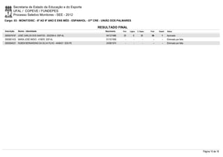 Secretaria de Estado da Educação e do Esporte
        UFAL / COPEVE / FUNDEPES
        Processo Seletivo Monitores - SEE - 2012
Cargo: 03 - MONIT/DISC - 6º AO 9º ANO E ENS MÉD - ESPANHOL - 07ª CRE - UNIÃO DOS PALMARES

                                                                 RESULTADO FINAL
Inscrição   Nome - Identidade                                         Nascimento    Port.   Lógica   C. Espec.   Final   Classif.   Status

0000579197 JOSÉ CARLOS DOS SANTOS - 3032304-5 SSP-AL                   04/12/1986    20         6        30       56         1      Aprovado
0000601433 MARIA JOSÉ IMIDIO - 419876 SSP-AL                           01/10/1958      -        -          -        -        -      Eliminado por falta
0000594531 RUBEM BERNARDINO DA SILVA FILHO - 4448431 SDS-PE            24/08/1974      -        -          -        -        -      Eliminado por falta




                                                                                                                                                          Página 10 de 19
 