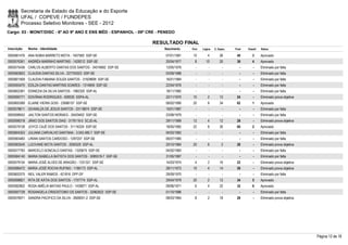 Secretaria de Estado da Educação e do Esporte
        UFAL / COPEVE / FUNDEPES
        Processo Seletivo Monitores - SEE - 2012
Cargo: 03 - MONIT/DISC - 6º AO 9º ANO E ENS MÉD - ESPANHOL - 09ª CRE - PENEDO

                                                                  RESULTADO FINAL
Inscrição   Nome - Identidade                                           Nascimento   Port.   Lógica   C. Espec.   Final   Classif.   Status

0000581476 ANA NÚBIA BARRETO MOTA - 1407560 SSP-SE                      07/01/1981    10         4        26       40         3      Aprovado
0000576361 ANDRÉA MARINHO MARTINS - 1429212 SSP-SE                      20/04/1977     8       10         20       38         4      Aprovado
0000575436 CARLOS ALBERTO DANTAS DOS SANTOS - 34516662 SSP-SE           13/05/1976      -        -          -        -        -      Eliminado por falta
0000583823 CLAUDIA DANTAS SILVA - 227700323 SSP-SE                      03/09/1988      -        -          -        -        -      Eliminado por falta
0000601569 CLAUDIA FABIANA SOUZA SANTOS - 31929699 SSP-SE               16/01/1984      -        -          -        -        -      Eliminado por falta
0000593470 EDILZA DANTAS MARTINS SOARES - 1314859 SSP-SE                22/04/1976      -        -          -        -        -      Eliminado por falta
0000602381 EDINEZIA DA SILVA SANTOS - 1982320 SSP-AL                    18/11/1982      -        -          -        -        -      Eliminado por falta
0000595771 EDIVÂNIA RODRIGUES - 929530 SSPA-AL                          22/11/1970    10         2        12       24         -      Eliminado prova objetiva
0000600389 ELAINE VIEIRA GOIS - 23688157 SSP-SE                         06/02/1990    20         8        34       62         1      Aprovado
0000578611 GIVANILZA DE JESUS SANTOS - 33118674 SSP-SE                  15/01/1987      -        -          -        -        -      Eliminado por falta
0000598552 JAILTON SANTOS MORAES - 35429402 SSP-SE                      23/08/1979      -        -          -        -        -      Eliminado por falta
0000598318 JÂNIO DOS SANTOS DIAS - 3176116-0 SCJD-AL                    29/11/1989    12         4        12       28         -      Eliminado prova objetiva
0000579128 JOYCE CAJÉ DOS SANTOS - 31116329 SSP-SE                      18/05/1982    22         8        30       60         2      Aprovado
0000604353 JULIANA CARVALHO SANTANA - 3.043.480-7 SSP-SE                04/03/1983      -        -          -        -        -      Eliminado por falta
0000583483 LIRIAN SANTOS CARDOSO - 1297207 SSP-SE                       06/07/1985      -        -          -        -        -      Eliminado por falta
0000583545 LUCIVANE MOTA SANTOS - 2090329 SSP-AL                        20/10/1984    20         6         2       28         -      Eliminado prova objetiva
0000577783 MARCELO GONCALO DANTAS - 1320675 SSP-SE                      04/02/1983      -        -          -        -        -      Eliminado por falta
0000584140 MARIA ISABELLA BATISTA DOS SANTOS - 3085518-7 SSP-SE         31/05/1987      -        -          -        -        -      Eliminado por falta
0000579154 MARIA JOSÉ ALVES DE ARAGÃO - 1331321 SSP-SE                  14/03/1974     4         2        16       22         -      Eliminado prova objetiva
0000586472 MARIA JOSÉ ROCHA RUFINO - 1186173 SSP-AL                     28/11/1973    10         4        14       28         -      Eliminado prova objetiva
0000600375 NEIL VALER RAMOS - 421816 DPF-DF                             29/09/1970      -        -          -        -        -      Eliminado por falta
0000598821 RITA DE KÁTIA DOS SANTOS - 1757774 SSP-AL                    29/04/1979    20         2        12       34         5      Aprovado
0000582802 ROSA AMÉLIA MATIAS PAULO - 1439871 SSP-AL                    09/06/1971     6         4        22       32         6      Aprovado
0000597728 ROSANGELA CRISOSTOMO OS SANTOS - 32962622 SSP-SE             01/10/1986      -        -          -        -        -      Eliminado por falta
0000576971 SANDRA PACIFICO DA SILVA - 2669001-2 SSP-SE                  08/03/1964     8         2        18       28         -      Eliminado prova objetiva




                                                                                                                                                                Página 12 de 19
 