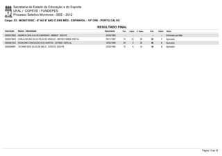 Secretaria de Estado da Educação e do Esporte
        UFAL / COPEVE / FUNDEPES
        Processo Seletivo Monitores - SEE - 2012
Cargo: 03 - MONIT/DISC - 6º AO 9º ANO E ENS MÉD - ESPANHOL - 10ª CRE - PORTO CALVO

                                                                       RESULTADO FINAL
Inscrição   Nome - Identidade                                             Nascimento    Port.   Lógica   C. Espec.   Final   Classif.   Status

0000573852 ANDREA CARLA ALVES MARINHO - 6898531 SDS-PE                     24/03/1983      -        -          -        -        -      Eliminado por falta
0000573643 CARLA CELINA SILVA FÉLIX DE ARAÚJO - 2001001163838 SSP-AL       29/11/1987    14       10         26       50         1      Aprovado
0000581023 ROSILENE CONCEIÇÃO DOS SANTOS - 2073900 SSPA-AL                 16/02/1983    20         2        26       48         2      Aprovado
0000599081 TATIANE EIDE SILVA DE MELO - 6793723 SDS-PE                     22/02/1982    12         4        14       30         3      Aprovado




                                                                                                                                                              Página 13 de 19
 
