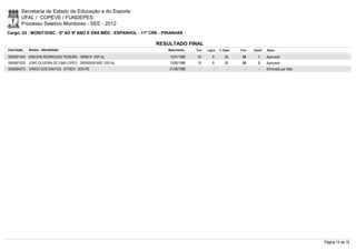 Secretaria de Estado da Educação e do Esporte
        UFAL / COPEVE / FUNDEPES
        Processo Seletivo Monitores - SEE - 2012
Cargo: 03 - MONIT/DISC - 6º AO 9º ANO E ENS MÉD - ESPANHOL - 11ª CRE - PIRANHAS

                                                                  RESULTADO FINAL
Inscrição   Nome - Identidade                                           Nascimento    Port.   Lógica   C. Espec.   Final   Classif.   Status

0000581945 EMILENE RODRIGUES TEIXEIRA - 1699014 SSP-AL                   12/01/1980    20         8        26       54         1      Aprovado
0000601030 JOÃO OLIVEIRA DE LIMA LOPES - 2000004041695 SSP-AL            13/06/1986    16         8        26       50         2      Aprovado
0000584473 VANDO DOS SANTOS - 8779531 SDS-PE                             21/08/1989      -        -          -        -        -      Eliminado por falta




                                                                                                                                                            Página 14 de 19
 