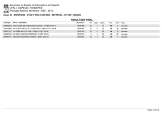 Secretaria de Estado da Educação e do Esporte
        UFAL / COPEVE / FUNDEPES
        Processo Seletivo Monitores - SEE - 2012
Cargo: 03 - MONIT/DISC - 6º AO 9º ANO E ENS MÉD - ESPANHOL - 14ª CRE - MACEIÓ

                                                                    RESULTADO FINAL
Inscrição   Nome - Identidade                                           Nascimento    Port.   Lógica   C. Espec.   Final   Classif.   Status

0000592640 SONIA ISABEL BELTRAND GAETE SCHLICK - V116994-8 DPF-AL        02/09/1965    22         4        34       60         3      Aprovado
0000576608 VALDENISE SANTOS DE OLIVEIRA MELO - 98001227123 SSP-AL        03/08/1982    22         8        24       54       10       Aprovado
0000577522 VALDINÉA INACIO DE LIMA - 2000001121957 SSP-AL                05/05/1981    20         0        26       46       17       Aprovado
0000581055 VALMÉRIA NOGUEIRA RODRIGUES - 910997 SSP-AL                   26/12/1971     8         8        20       36       27       Aprovado
0000594477 WASHINGTON BARROS CORREIA - 380323 SEDS-AL                    03/05/1961    24         2        40       66         1      Aprovado




                                                                                                                                                 Página 18 de 19
 