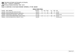 Secretaria de Estado da Educação e do Esporte
        UFAL / COPEVE / FUNDEPES
        Processo Seletivo Monitores - SEE - 2012
Cargo: 03 - MONIT/DISC - 6º AO 9º ANO E ENS MÉD - ESPANHOL - 01ª CRE - MACEIÓ

                                                                   RESULTADO FINAL
Inscrição   Nome - Identidade                                           Nascimento    Port.   Lógica   C. Espec.   Final   Classif.   Status

0000578901 RITA DE CÁSSIA VIEIRA - 99001212019 SSP-AL                    02/09/1975    12         8        24       44       11       Aprovado
0000594806 SANDILEUZA PEREIRA DOS SANTOS - 1507653 SSP-AL                19/02/1975    12         8        40       60         1      Aprovado
0000595640 SANDRA DENISE DE LIMA SANTOS - 1246373 SSP-AL                 20/11/1974      -        -          -        -        -      Eliminado por falta
0000575141 THAIS ELIS VIEIRA TORRES FERREIRA - 3237251-5 SJDS-AL         30/11/1990    20         4        14       38       15       Aprovado
0000584109 VERA LUCIA SOARES DA SILVA - 99001284117 SSP-AL               23/04/1955      -        -          -        -        -      Eliminado por falta




                                                                                                                                                            Página 2 de 19
 
