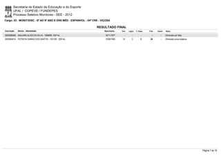 Secretaria de Estado da Educação e do Esporte
        UFAL / COPEVE / FUNDEPES
        Processo Seletivo Monitores - SEE - 2012
Cargo: 03 - MONIT/DISC - 6º AO 9º ANO E ENS MÉD - ESPANHOL - 04ª CRE - VIÇOSA

                                                                   RESULTADO FINAL
Inscrição   Nome - Identidade                                            Nascimento   Port.   Lógica   C. Espec.   Final   Classif.   Status

0000586568 ANAJARA ALVES DA SILVA - 1666890 SSP-AL                       18/11/1977      -        -          -        -        -      Eliminado por falta
0000584614 PATRICIA DAMIAO DOS SANTOS - 1931381 SSP-AL                   12/06/1983    14         2         8       24         -      Eliminado prova objetiva




                                                                                                                                                                 Página 7 de 19
 
