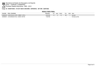 Secretaria de Estado da Educação e do Esporte
        UFAL / COPEVE / FUNDEPES
        Processo Seletivo Monitores - SEE - 2012
Cargo: 03 - MONIT/DISC - 6º AO 9º ANO E ENS MÉD - ESPANHOL - 06ª CRE - SANTANA

                                                                  RESULTADO FINAL
Inscrição   Nome - Identidade                                           Nascimento   Port.   Lógica   C. Espec.   Final   Classif.   Status

0000603228 ELIENE ARAÚJO LOPES - 30988411 SSP-AL                        22/04/1984    16         8        34       58         1      Aprovado
0000584597 LÚCIA MARQUES FELIX - 2350233 SSP-RN                         17/05/1984      -        -          -        -        -      Eliminado por falta




                                                                                                                                                           Página 9 de 19
 