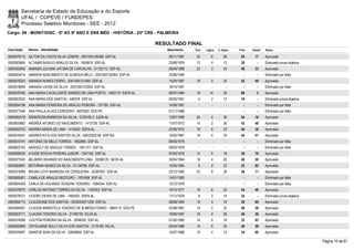Secretaria de Estado da Educação e do Esporte
        UFAL / COPEVE / FUNDEPES
        Processo Seletivo Monitores - SEE - 2012
Cargo: 09 - MONIT/DISC - 6º AO 9º ANO E ENS MÉD - HISTÓRIA - 03ª CRE - PALMEIRA

                                                                         RESULTADO FINAL
Inscrição   Nome - Identidade                                               Nascimento    Port.   Lógica   C. Espec.   Final   Classif.   Status

0000579715 AILTON DA COSTA SILVA JÚNIOR - 2001004120366 SSP-AL               26/11/1987    22         6        26       54       17       Aprovado
0000583664 ALTAMIR BASILIO ARAUJO SILVA - 1650818 SSP-AL                     23/06/1976    12         4        12       28         -      Eliminado prova objetiva
0000592940 AMANDA JULIANA JATOBA DE CARVALHO - 31152112 SSP-AL               26/04/1988    22         2        24       48       33       Aprovado
0000602414 AMANDA NASCIMENTO DE ALMEIDA MÉLO - 2001004122954 SSP-AL          23/06/1990      -        -          -        -        -      Eliminado por falta
0000578343 AMANDA NUNES FERRO - 2001004121494 SSP-AL                         15/05/1987    18         0        24       42       49       Aprovado
0000578839 AMANDA VIEIRA DA SILVA - 2001004123950 SSP-AL                     18/10/1991      -        -          -        -        -      Eliminado por falta
0000576785 ANA MARIA CAVALCANTE SANDES DE LIMA PORTO - 1663170 SSPA-AL       06/07/1984    18       14         34       66         3      Aprovado
0000603522 ANA MARIA DOS SANTOS - 449378 SSP-AL                              05/03/1951     4         2        12       18         -      Eliminado prova objetiva
0000594798 ANA MARIA FERREIRA DE ARAÚJO PEREIRA - 731785 SSP-AL              14/08/1967      -        -          -        -        -      Eliminado por falta
0000577546 ANA PAULA ALVES CORDEIRO - 6879363 SDS-PE                         01/11/1986      -        -          -        -        -      Eliminado por falta
0000582418 ÂNDERSON BARBOSA DA SILVA - 3109182-2 SJDS-AL                     12/07/1990    20         4        30       54       16       Aprovado
0000600683 ANDRÉA AFONSO DO NASCIMENTO - 1410726 SSP-AL                      11/07/1973    14         2        26       42       48       Aprovado
0000600703 ANDRÉA MARIA DE LIMA - 1410542 SSPA-AL                            22/08/1972    18         6        22       46       38       Aprovado
0000578447 ANDREA RITA DOS SANTOS SILVA - 08332922-69 SSP-BA                 10/02/1981    16         4        24       44       41       Aprovado
0000574191 ANTONIO DE MELO TORRES - 1662884 SSP-AL                           06/05/1979      -        -          -        -        -      Eliminado por falta
0000602743 ARISSELY DE ARAÚJO TORRES - 1581101 SSP-AL                        09/03/1978      -        -          -        -        -      Eliminado por falta
0000598330 ATAIDE ROCHA PEREIRA JUNIOR - 1547162 SSP-AL                      07/05/1978    12         6        18       36       70       Aprovado
0000577043 BELMIRO WAGNER DO NASCIMENTO LIMA - 33306125 SEDS-AL              30/04/1994    18         4        26       48       30       Aprovado
0000585891 BETHÂNIA NUNES DA SILVA - 31134785 SSP-AL                         10/05/1984     8         2        22       32       82       Aprovado
0000574089 BRUNO LEVY BARBOSA DE CERQUEIRA - 32387857 SSP-AL                 23/12/1992    22         8        28       58       11       Aprovado
0000585561 CAMILA DE ARAUJO BEZOURO - 1931608 SSP-AL                         14/01/1983      -        -          -        -        -      Eliminado por falta
0000604409 CARLA DE HOLANDA TEIXEIRA TENORIO - 1684344 SSP-AL                13/12/1978      -        -          -        -        -      Eliminado por falta
0000578075 CARLOS ANTONIO TORRES DA SILVA - 1162043 SSP-AL                   15/10/1971    16         6        22       44       46       Aprovado
0000578721 CICERO VIEIRA DE LIMA - 1482502 SSPA-AL                           17/11/1976     8         2        14       24         -      Eliminado prova objetiva
0000594715 CLAUDEANE DOS SANTOS - 2002004071209 SSP-AL                       28/08/1984    14         4        18       36       69       Aprovado
0000584507 CLAUDIA MARISTELA TENORIO DE ALMEIDA FERRO - 3964110 SDS-PE       03/08/1967    14         2        32       48       28       Aprovado
0000593711 CLAUDIA TENORIO SILVA - 31769195 SCJD-AL                          19/09/1987    16         4        26       46       36       Aprovado
0000574099 CLEITON PEREIRA DA SILVA - 2084005 SSP-AL                         01/02/1985    14         0        18       32       83       Aprovado
0000600969 CRYSLANNE KELLY SILVA DOS SANTOS - 2119186 RG-AL                  03/04/1988    14         6        20       40       59       Aprovado
0000578467 DANIESE BOIA DA SILVA - 32669844 SSP-AL                           15/07/1989    16         4        14       34       80       Aprovado

                                                                                                                                                                     Página 10 de 61
 