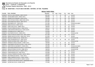 Secretaria de Estado da Educação e do Esporte
        UFAL / COPEVE / FUNDEPES
        Processo Seletivo Monitores - SEE - 2012
Cargo: 09 - MONIT/DISC - 6º AO 9º ANO E ENS MÉD - HISTÓRIA - 03ª CRE - PALMEIRA

                                                                    RESULTADO FINAL
Inscrição   Nome - Identidade                                            Nascimento    Port.   Lógica   C. Espec.   Final   Classif.   Status

0000580320 DANYELLE LIMA DE MIRANDA - 5890218 SDS-PE                      06/07/1984    20       12         28       60         7      Aprovado
0000572655 DAYANA SABINO DUARTE - 2040542 SSP-AL                          20/06/1985    18         6        26       50       25       Aprovado
0000573173 DEISIANE DA SILVA BEZERRA - 2057440 SSP-AL                     15/03/1986    20         2        30       52       18       Aprovado
0000573487 DIEGO FEITOSA DE FARIAS - 2002001103916 SSP-AL                 25/02/1986    20         8        28       56       15       Aprovado
0000579820 EDNA APARECIDA DE ARAÚJO - 308745 SSP-AL                       29/11/1957    16         4        18       38       65       Aprovado
0000579139 EDNA RIBEIRO LEITE - 701486 SSP-AL                             16/11/1963    14         2        10       26         -      Eliminado prova objetiva
0000582089 EDNALDO DA SILVA - 2097047 SSP-AL                              08/10/1982    10         2        22       34       74       Aprovado
0000600947 EDNEIA JOSE DA SILVA - 1808842 SSP-AL                          19/08/1983    14         6        24       44       43       Aprovado
0000586005 EDVALDO CORREIA DE ARAUJO - 1240445 SSP-AL                     16/05/1974    20         6        20       46       39       Aprovado
0000597298 ELAINE CRISTINA VIEIRA DA SILVA - 7521876 SDS-PE               01/09/1987    16         6        14       36       72       Aprovado
0000602692 ELDA MARIA DA SILVA - 540693 SSP-AL                            31/03/1956    14         4        24       42       51       Aprovado
0000584700 ÉLDA TIBÚRCIO DA SILVA - 2100529 SSP-AL                        15/04/1988      -        -          -        -        -      Eliminado por falta
0000583681 ELIEGE OLIVEIRA DE ALMEIDA COSTA - 949415 SSPA-AL              05/11/1969    12         2        20       34       75       Aprovado
0000576394 EMANOEL BASTOS DA COSTA - 2000001126517 SSP-AL                 24/12/1985    24       12         40       76         1      Aprovado
0000579256 ERISVALDO CORREIA DE LIMA - 1281988 SSP-AL                     08/09/1975      -        -          -        -        -      Eliminado por falta
0000586461 ERIVELTON MEDEIROS SILVA - 1758610 SSP-AL                      04/07/1977    12       10         26       48       32       Aprovado
0000579789 FABIANO SATURNINO VIEIRA - 1589247 SSP-AL                      02/05/1976      -        -          -        -        -      Eliminado por falta
0000598199 FERNANDA DE ARAUJO SIQUEIRA - 31708927 SSP-AL                  12/09/1988    16         6        20       42       53       Aprovado
0000580514 FRANCISMÁRIO VENTURA DE OLIVEIRA - 1610937 SSP-AL              13/01/1980    18         4        18       40       60       Aprovado
0000574168 GEANE PEDRO DO NASCIMENTO - 2103258 SSP-AL                     19/04/1986    18         6         4       28         -      Eliminado prova objetiva
0000601313 GELMA MARIA RODRIGUES DE ARAUJO - 5121339 SSP-PE               07/08/1976      -        -          -        -        -      Eliminado por falta
0000601481 GENILDA PETRONILO DA COSTA - 245996 SSP-AL                     10/06/1956      -        -          -        -        -      Eliminado por falta
0000577057 GERLANE GONCALVES SILVA - 30368723 SSP-AL                      01/06/1988    22         0        28       50       24       Aprovado
0000593219 GILMAR SIQUEIRA ALVES - 872025 SSP-AL                          27/03/1968    20         8        36       64         4      Aprovado
0000579773 GLECIELLE TENÓRIO DE HOLANDA - 30447321 SSP-AL                 10/09/1988    20         4        16       40       62       Aprovado
0000592670 IONE PEREIRA DOS SANTOS - 1716547 SSP-AL                       06/09/1981    12         2        20       34       76       Aprovado
0000598934 ISABELLE BARROS DE SOUZA - 3113263-4 SJDS-AL                   12/12/1989    16         4        24       44       42       Aprovado
0000574413 ISVANEIDE ALVES DOS SANTOS - 3223673-5 SJDS-AL                 14/06/1990    18         4        22       44       45       Aprovado
0000603911 JACILENE FEITOSA DANTAS JACINTO - 2000002000649 SSP-AL         15/03/1983    10         6        20       36       68       Aprovado
0000596491 JACIONE DIAS DA SILVA - 6433485 SDS-PE                         17/10/1982    16         2        24       42       50       Aprovado

                                                                                                                                                                  Página 11 de 61
 