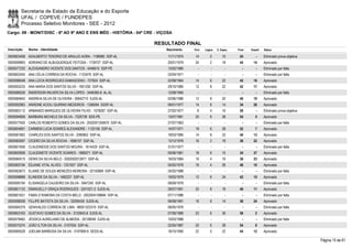 Secretaria de Estado da Educação e do Esporte
        UFAL / COPEVE / FUNDEPES
        Processo Seletivo Monitores - SEE - 2012
Cargo: 09 - MONIT/DISC - 6º AO 9º ANO E ENS MÉD - HISTÓRIA - 04ª CRE - VIÇOSA

                                                                    RESULTADO FINAL
Inscrição   Nome - Identidade                                             Nascimento    Port.   Lógica   C. Espec.   Final   Classif.   Status

0000603458 ADALBERTO TENORIO DE ARAUJO AGRA - 1198990 SSP-AL               11/11/1974    14         0        10       24         -      Eliminado prova objetiva
0000599993 ADRIANO DE ALBUQUERQUE FEITOSA - 1739727 SSP-AL                 20/01/1979    24         2        18       44       14       Aprovado
0000577232 ALEXSANDRO VICENTE DOS SANTOS - 5446615 SSP-PE                  13/02/1980      -        -          -        -        -      Eliminado por falta
0000602455 ANA CÉLIA CORREIA DA ROCHA - 1123479 SSP-AL                     22/04/1971      -        -          -        -        -      Eliminado por falta
0000596048 ANA LÚCIA RODRIGUES DAMASCENO - 727824 SSP-AL                   22/08/1964    14         6        22       42       16       Aprovado
0000593233 ANA MARIA DOS SANTOS SILVA - 1851292 SSP-AL                     29/10/1980    12         8        22       42       17       Aprovado
0000586526 ÂNDERSON WILKER DA SILVA LOPES - 3446365-8 AL-AL                12/08/1994      -        -          -        -        -      Eliminado por falta
0000584842 ANDREIA SILVA DE OLIVEIRA - 30642710 SJDS-AL                    02/06/1986    12         8        20       40       19       Aprovado
0000592983 ARIÁDNE ACIOLI QUIRINO MEDEIROS - 1306094 SSSP-AL               08/01/1977    14         6        14       34       26       Aprovado
0000583112 ARMANDO MARQUES DE OLIVEIRA FILHO - 1578287 SSP-AL              27/02/1977     8         4        16       28         -      Eliminado prova objetiva
0000594858 BARBARA MICHELE DA SILVA - 7320739 SDS-PE                       13/07/1981    20         6        28       54         5      Aprovado
0000577505 CARLOS ROBERTO GOMES DA SILVA - 2002001350670 SSP-AL            27/07/1963      -        -          -        -        -      Eliminado por falta
0000604691 CARMEM LUCIA SOARES ALEXANDRE - 1125156 SSP-AL                  14/07/1971    18         6        28       52         7      Aprovado
0000581662 CHARLES DOS SANTOS SILVA - 2090852 SSP-AL                       18/03/1985    14         8        22       44       13       Aprovado
0000583597 CICERO DA SILVA ROCHA - 1696157 SSP-AL                          13/12/1978    16         2        18       36       22       Aprovado
0000601658 CLAUDINEIDE DOS SANTOS MOURA - 1614429 SSP-AL                   31/01/1977      -        -          -        -        -      Eliminado por falta
0000600958 CLAUDINETE VICENTE SOARES - 1889371 SSP-AL                      09/06/1981    18         6        10       34       27       Aprovado
0000584515 DENIS DA SILVA BELO - 2002002012671 SSP-AL                      16/03/1984    16         4        16       36       23       Aprovado
0000583194 EDJANE VITAL ALVES - 1331507 SSP-AL                             05/02/1978    16         4        26       46       10       Aprovado
0000583673 ELAINE DE SOUZA MENEZES MOREIRA - 32150989 SSP-AL               24/02/1988      -        -          -        -        -      Eliminado por falta
0000598888 ELINEIDE DA SILVA - 1482227 SSP-AL                              19/02/1979    12         6        24       42       15       Aprovado
0000595194 ELISANGELA CAJUEIRO DA SILVA - 5947240 SSP-AL                   08/09/1979      -        -          -        -        -      Eliminado por falta
0000601133 EMANUELLY GRAÇA RODRIGUES - 3241021-2 SJDS-AL                   28/07/1991    20         8        18       46       11       Aprovado
0000601631 FABIA D RAMONA DA COSTA MELO - 2002004108684 SSP-AL             07/11/1986      -        -          -        -        -      Eliminado por falta
0000598208 FILLIPE BATISTA DA SILVA - 32295430 SJDS-AL                     06/08/1991    16         6        14       36       24       Aprovado
0000584379 GENIVALDO CORREIA DE LIMA - 98001323319 SSP-AL                  08/05/1976      -        -          -        -        -      Eliminado por falta
0000603163 GUSTAVO GOMES DA SILVA - 3130643-8 SJDS-AL                      07/09/1989    22         6        30       58         2      Aprovado
0000579462 JÉSSICA AURELIANO DE ALMEIDA - 30128048 SJDS-AL                 10/03/1988      -        -          -        -        -      Eliminado por falta
0000575374 JOÃO ILTON DA SILVA - 2107504 SSP-AL                            22/05/1987    20         6        28       54         6      Aprovado
0000585528 JOELMA BARBOSA DA SILVA - 3197895-9 SEDS-AL                     18/10/1990    22         0        22       44       12       Aprovado

                                                                                                                                                                   Página 15 de 61
 