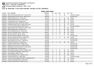 Secretaria de Estado da Educação e do Esporte
        UFAL / COPEVE / FUNDEPES
        Processo Seletivo Monitores - SEE - 2012
Cargo: 09 - MONIT/DISC - 6º AO 9º ANO E ENS MÉD - HISTÓRIA - 05ª CRE - ARAPIRACA

                                                                      RESULTADO FINAL
Inscrição   Nome - Identidade                                            Nascimento    Port.   Lógica   C. Espec.   Final   Classif.   Status

0000583242 ADELZA VENTURA DOS SANTOS COSTA - 5149168 SSP-PE               13/06/1974    10         2        16       28         -      Eliminado prova objetiva
0000593625 ADRIANA MARTINS DOS SANTOS LIMA - 1566792 SSP-AL               08/09/1976      -        -          -        -        -      Eliminado por falta
0000593227 ADRIANA PEREIRA DA SILVA - 1733250 SSP-AL                      28/12/1976    22         2        20       44       80       Aprovado
0000585343 ALDENOR SOARES DOS SANTOS - 2118517 SSP-AL                     14/11/1987    20       10         36       66         3      Aprovado
0000575121 ALEX NOGUEIRA DA SILVA - 31900992 SSP-AL                       17/12/1987    18       12         38       68         2      Aprovado
0000592850 ALEXANDRE ALVES GAMA - 2003001162742 SJDS-AL                   01/02/1983    16         8        24       48       62       Aprovado
0000578272 ALEXANDRE ANTONIO DA SILVA - 2003001167299 SJDS-AL             18/12/1987    24         4        30       58       21       Aprovado
0000593580 ALLAN VICTOR GOMES BARBOSA - 2058924 SSP-AL                    24/06/1985    14         4        10       28         -      Eliminado prova objetiva
0000601432 AMANDA GRAZIELLA DE OLIVEIRA MELO - 2003312 SSP-AL             18/07/1982    12         4        14       30     137        Aprovado
0000600362 AMANDA MONTEIRO MELO - 35487445 SDS-AL                         02/01/1995    10         6        20       36     114        Aprovado
0000595158 ANA LUZIA BARBOZA DA SILVA - 1676190 SSP-AL                    12/12/1978    14         8        30       52       45       Aprovado
0000580583 ANA PAULA ALEXANDRE SANTOS - 1676630 SSP-AL                    09/08/1977    14       12         22       48       63       Aprovado
0000585646 ANA PAULA DE ARAÚJO - 32674015 SJDS-AL                         10/12/1990    20         6        18       44       82       Aprovado
0000575205 ANA PAULA MOURA DA NÓBREGA - 1801245 SSP-AL                    04/05/1980      -        -          -        -        -      Eliminado por falta
0000595135 ANA PAULA PORFIRIO DOS SANTOS - 1898598 SSP-AL                 06/08/1980    10         8        20       38     104        Aprovado
0000603773 ANA PAULA VIEIRA DA SILVA - 1737792 SSP-AL                     17/12/1978      -        -          -        -        -      Eliminado por falta
0000601049 ANGELA MARIA DA SILVA COSTA - 1777868 SSP-AL                   04/02/1967      -        -          -        -        -      Eliminado por falta
0000575119 ANTONIO WILSON DA SILVA - 2103929 SSP-AL                       12/06/1986    20         8        28       56       32       Aprovado
0000579113 AUDENORA LAURINDO SANTOS - 1686679 SSP-AL                      12/12/1976      -        -          -        -        -      Eliminado por falta
0000594913 BÁRBARA THAYS DA SILVA LEITE - 32069278 SEDS-AL                06/03/1989      -        -          -        -        -      Eliminado por falta
0000600123 BERNARDINO JOSÉ DOS SANTOS NETO - 1281616 SSP-SE               25/03/1979      -        -          -        -        -      Eliminado por falta
0000576724 BOOZ FERREIRA FERRO - 3461488-5 SEDS-AL                        21/06/1991      -        -          -        -        -      Eliminado por falta
0000597168 BRUNO RODRIGO MOREIRA CUSTÓDIO - 30070805 SDS-AL               26/09/1987    20         8        28       56       33       Aprovado
0000602634 CACILDA RAIMUNDO FERNANDES - 1952833 SSP-AL                    20/12/1978    16         4        22       42       86       Aprovado
0000581940 CAMILA BARBOSA - 32063237 SDS-AL                               30/03/1988    12         6        28       46       67       Aprovado
0000597132 CICERA FERNANDES DA SILVA - 32429460 SCJD-AL                   21/04/1988    14         0        20       34     119        Aprovado
0000602768 CICERO ANTONIO DA SILVA - 168082 SSP-AL                        10/04/1950    14         4         4       22         -      Eliminado prova objetiva
0000573549 CLÁUDIO CLEUDSON BARBOSA FELISBERTO - 98001066065 SSP-AL       09/11/1982    26         4        26       56       34       Aprovado
0000595150 CLESIVALDO ROCHADOS SANTOS - 977623 SSP-AL                     25/06/1972    16         6        30       52       44       Aprovado
0000593399 CRISTIAN GLAUBER MARTINS - 32506953 SJDF-AL                    17/02/1989    22         6        32       60       15       Aprovado

                                                                                                                                                                  Página 17 de 61
 
