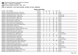 Secretaria de Estado da Educação e do Esporte
        UFAL / COPEVE / FUNDEPES
        Processo Seletivo Monitores - SEE - 2012
Cargo: 09 - MONIT/DISC - 6º AO 9º ANO E ENS MÉD - HISTÓRIA - 05ª CRE - ARAPIRACA

                                                                      RESULTADO FINAL
Inscrição   Nome - Identidade                                            Nascimento    Port.   Lógica   C. Espec.   Final   Classif.   Status

0000573903 CRISTIANA HONORIO DOS SANTOS - 1816878 SSP-AL                  06/03/1979    16       10         30       56       29       Aprovado
0000577956 CRISTIANA REGINA DE LIMA OLIVEIRA - 1814660 SSP-AL             14/05/1982    14         4        20       38     103        Aprovado
0000598476 CRISTIANO SANTOS DA SILVA - 1778452 SSP-AL                     24/08/1981      -        -          -        -        -      Eliminado por falta
0000594184 CRISTINA PEREIRA AUGUSTA - 12334324 SSP-SE                     23/01/1977      -        -          -        -        -      Eliminado por falta
0000579560 DANIEL ALVES DOS SANTOS - 1990287 SSP-AL                       31/12/1978    18         4        26       48       59       Aprovado
0000576752 DAVID VITAL SILVA ACIOLI - 3124334-7 SCJD-AL                   20/08/1990    20         6        34       60       12       Aprovado
0000592777 DENISE DE LIRA SILVA - 1914548 SSP-AL                          05/02/1984    22         4        38       64         4      Aprovado
0000603110 DIEGO ALVES SANTOS - 2000001241120 SSP-AL                      18/06/1986     8         6        24       38     101        Aprovado
0000597920 DIEGO LUCENA DE CASTRO - 2002006007028 AL-AL                   21/03/1989    24         4        30       58       22       Aprovado
0000603956 DIONISIO JOSINO DE OLIVEIRA FILHO - 30502292 SSP-AL            17/04/1986    18       10         24       52       49       Aprovado
0000584395 DIVANELZA ANICETO - 376664 SSP-AL                              15/05/1959    14         6        16       36     115        Aprovado
0000578492 DORALIA MARTA DA SILVA - 98001147430 SSP-AL                    30/04/1982    12         8        12       32     132        Aprovado
0000601752 EDINICE DOS SANTOS SILVA OLIVEIRA - 2002004129851 SDS-AL       15/10/1985    16         2        24       42       83       Aprovado
0000574498 EDISELMA MARIA DA SILVA - 1681035 SSP-AL                       12/04/1979    14       10         12       36     118        Aprovado
0000602808 EDMILSON LOPES CAVALCANTE - 1299192 SSP-AL                     14/12/1974    14         6        34       54       35       Aprovado
0000601596 EDRO DE AQUINO TENÓRIO - 0935379053 SSP-BA                     25/05/1983      -        -          -        -        -      Eliminado por falta
0000597732 EDVANIA MARIA DA SILVA - 34694684 SSP-AL                       09/11/1988    10         6        10       26         -      Eliminado prova objetiva
0000586057 ELAINE CRISTINA DOS SANTOS - 1767205 SSP-AL                    26/06/1978    22         6        24       52       48       Aprovado
0000572657 ELÂINE FERREIRA OLIVEIRA - 2005258 SSP-AL                      29/01/1985    20         2        22       44       77       Aprovado
0000582516 ELAINE SILVA DE CARVALHO - 2100348 SSP-AL                      21/12/1985      -        -          -        -        -      Eliminado por falta
0000602237 ELIANE DE OLIVEIRA SILVA - 2001004008450 SSP-AL                12/06/1981     4         4         8       16         -      Eliminado prova objetiva
0000586357 ELIEGE BARBOSA DOS SANTOS CORREIA - 2069582 SSP-AL             08/11/1985    18         6        14       38     108        Aprovado
0000603676 ELIZABETE DE ALMEIDA MACIEL - 2002001123526 SSP-AL             02/07/1959      -        -          -        -        -      Eliminado por falta
0000597157 ELUINO SILVA DE JESUS - 1579710 SSP-AL                         03/10/1976      -        -          -        -        -      Eliminado por falta
0000601959 ELYMARCIA KALLYNA CORDEIRO DOS SANTOS - 2112947 SSP-AL         12/06/1987    18         8        16       42       91       Aprovado
0000600256 EMANUELLE SOCORRO GOES DE MACÊDO - 32322585 SJDS-AL            15/12/1990      -        -          -        -        -      Eliminado por falta
0000603639 ERIKA SILVA SANTOS - 32441983 SCJD-AL                          16/03/1990    10         4        10       24         -      Eliminado prova objetiva
0000594437 ESRIVAN ALVES SANTOS - 48295516-8 SSPS-AL                      05/04/1990    10         8        20       38     105        Aprovado
0000597946 ETIENE MARIA BARBOSA DOS SANTOS - 1767615 SSP-AL               28/04/1981    16         6        26       48       61       Aprovado
0000584485 EUDES FERREIRA PEREIRA - 2080575 SSP-AL                        06/12/1984    10         2        48       60       10       Aprovado

                                                                                                                                                                  Página 18 de 61
 