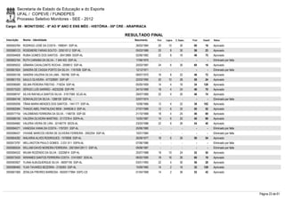 Secretaria de Estado da Educação e do Esporte
        UFAL / COPEVE / FUNDEPES
        Processo Seletivo Monitores - SEE - 2012
Cargo: 09 - MONIT/DISC - 6º AO 9º ANO E ENS MÉD - HISTÓRIA - 05ª CRE - ARAPIRACA

                                                                         RESULTADO FINAL
Inscrição   Nome - Identidade                                               Nascimento    Port.   Lógica   C. Espec.   Final   Classif.   Status

0000593764 RODRIGO JOSÉ DA COSTA - 1998341 SSP-AL                            26/03/1984    20       10         30       60       18       Aprovado
0000580123 ROSEMERE FARIAS SOUTO - 3250107-2 SSP-AL                          05/03/1989    20         8        30       58       23       Aprovado
0000594608 RUBIA GOMES DOS SANTOS - 30413869 SSSP-AL                         02/06/1982    22         8        16       46       75       Aprovado
0000602164 RUTH CARAIBA DA SILVA - 1 544 403 SSP-AL                          17/06/1975      -        -          -        -        -      Eliminado por falta
0000585032 SÂMARA CAVALCANTE ROCHA - 2058912 SSP-AL                          20/03/1987    24         6        30       60       16       Aprovado
0000601824 SANDRA DE CASSIA PORTO DA SILVA - 1161008 SSP-AL                  12/12/1971      -        -          -        -        -      Eliminado por falta
0000595156 SANDRA VALERIA SILVA LIMA - 765766 SSP-AL                         09/07/1970    16         8        22       46       72       Aprovado
0000601705 SAULO OLIVEIRA - 477329081 SSP-SP                                 22/03/1990    20       10         28       58       24       Aprovado
0000596085 SELMA PEREIRA FREITAS - 719234 SSP-AL                             05/05/1959    14         4        16       34     126        Aprovado
0000575320 SÉRGIO LUÍS SARRÃO - 40232206 SSP-PR                              24/10/1968    18         4        24       46       70       Aprovado
0000598747 SILVIA RAFAELA SANTOS SILVA - 31917585 SCJD-AL                    29/07/1989    22         4        20       46       74       Aprovado
0000584746 SONIVALDO DA SILVA - 1288109 SSP-AL                               23/07/1974      -        -          -        -        -      Eliminado por falta
0000595056 TÂNIA MARIA MENDES DOS SANTOS - 1441177 SSP-AL                    10/06/1966    12         4        22       38     102        Aprovado
0000582584 THIAGO ABEL PANTALEAO BEM - 3449536-3 SSP-AL                      27/07/1989    12         6        32       50       52       Aprovado
0000577754 VALDIMENIS FERREIRA DA SILVA - 1166735 SSP-SE                     21/10/1968    18         4        24       46       69       Aprovado
0000586195 VALERIA OLIVEIRA MARTINS - 3117278-4 SSPA-AL                      15/05/1987    14         6        20       40       99       Aprovado
0000594682 VALERIA VIEIRA DE LIRA - 32146779 SEDS-AL                         23/03/1988    22         6        26       54       40       Aprovado
0000594271 VANESSA VIANA DA COSTA - 1767201 SSP-AL                           20/06/1980      -        -          -        -        -      Eliminado por falta
0000596427 VIVIANE MARCOS VIEIRA DE OLIVEIRA FERREIRA - 2002254 SSP-AL       10/01/1984      -        -          -        -        -      Eliminado por falta
0000604282 WALKIRIA ALVES RODRIGUES - 1570808 SSP-AL                         26/09/1977    18         6        26       50       54       Aprovado
0000573797 WELLINGTON PAULO GOMES - 2.031.911 SSPA-AL                        07/06/1986      -        -          -        -        -      Eliminado por falta
0000585534 WILLIAM DAVID MOREIRA FERREIRA - 2001004128111 SSP-AL             09/08/1987      -        -          -        -        -      Eliminado por falta
0000594532 WILMA ROZENDO DA SILVA - 33226814 SSP-AL                          25/07/1988    18       10         24       52       50       Aprovado
0000573420 WIWAMES SANTOS FERREIRA COSTA - 31410057 SDS-AL                   06/02/1990    18       16         26       60       19       Aprovado
0000593927 YLANA ALBUQUERQUE SILVA - 36097195 SSP-AL                         03/01/1993    22         4        30       56       28       Aprovado
0000586460 YLKA TAVARES BEZERRA - 2126265 SSP-AL                             15/09/1985    14         2        16       32     129        Aprovado
0000601069 ZENILDA FREIRES BARBOSA - 95029177894 SSPC-CE                     01/04/1968    14         2        36       52       42       Aprovado




                                                                                                                                                                Página 23 de 61
 