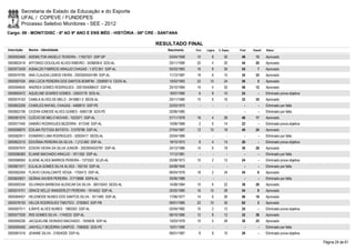 Secretaria de Estado da Educação e do Esporte
        UFAL / COPEVE / FUNDEPES
        Processo Seletivo Monitores - SEE - 2012
Cargo: 09 - MONIT/DISC - 6º AO 9º ANO E ENS MÉD - HISTÓRIA - 06ª CRE - SANTANA

                                                                     RESULTADO FINAL
Inscrição   Nome - Identidade                                            Nascimento    Port.   Lógica   C. Espec.   Final   Classif.   Status

0000593469 ADEMILTON ANGELO TEIXEIRA - 11557331 SSP-SP                    03/04/1958    10         8        30       48       13       Aprovado
0000602416 AFFONSO DOUGLAS ALVES RIBEIRO - 3436838-8 SDS-AL               25/11/1990    20         4        20       44       20       Aprovado
0000573439 AGNALDO FABRICIO ARAUJO CHAGAS - 1.972.951 SSP-AL              05/03/1983    16         8        30       54         7      Aprovado
0000574795 ANA CLAUDIA LEMOS VIEIRA - 2003004024189 SSP-AL                11/12/1987    18         6        10       34       33       Aprovado
0000597434 ANA LÚCIA PEREIRA DOS SANTOS BOMFIM - 3358597-0 CEDS-AL        10/03/1993    22       10         24       56         5      Aprovado
0000594630 ANDREA GOMES RODRIGUES - 2001004068437 SSP-AL                  25/10/1984    14         4        30       48       12       Aprovado
0000600472 AQUELINE SOARES GOMES - 33503176 SDS-AL                        19/07/1990     6         8        10       24         -      Eliminado prova objetiva
0000574163 CAMILA ALVES DE MELO - 3416861-3 SEDS-AL                       20/11/1990    10         6        16       32       35       Aprovado
0000602206 CHARLES RAFAEL CHAGAS - 4468910 SSP-PE                         22/03/1975      -        -          -        -        -      Eliminado por falta
0000602199 CICERA IONEIDE ALVES GOMES - 6950138 SDS-PE                    20/06/1985      -        -          -        -        -      Eliminado por falta
0000581575 CLÉCIO DE MELO NOVAIS - 1523371 SSP-AL                         27/11/1978    16         4        26       46       17       Aprovado
0000577440 DAMIÃO RODRIGUES BEZERRA - 817248 SSP-AL                       10/06/1968     2         6        14       22         -      Eliminado prova objetiva
0000598970 EDILMA FEITOSA BATISTA - 31078788 SSP-AL                       27/04/1987    12       10         18       40       24       Aprovado
0000582911 EDIMÁRIO LIMA RODRIGUES - 32925417 SEDS-AL                     25/04/1989      -        -          -        -        -      Eliminado por falta
0000602315 EDIVÂNIA PEREIRA DA SILVA - 1.212.850 SSP-AL                   19/10/1973     8         4        14       26         -      Eliminado prova objetiva
0000597970 EDSON VIEIRA DA SILVA JUNIOR - 2003004020787 SSP-AL            24/12/1986    14         6        18       38       28       Aprovado
0000596360 ELIANE MACHADO ARAÚJO - 1811262 SSP-AL                         17/12/1981      -        -          -        -        -      Eliminado por falta
0000596950 ELIENE ALVES BARROS PEREIRA - 1373322 SCJD-AL                  25/08/1973    10         2        12       24         -      Eliminado prova objetiva
0000601571 EULALIA GOMES SILVA ALVES - 182155 SSP-AL                      04/08/1949      -        -          -        -        -      Eliminado por falta
0000582454 FLÁVIO CAVALCANTE VEIGA - 1755413 SSP-AL                       06/04/1978    18         2        34       54         6      Aprovado
0000600831 GEÂNIA XAVIER PEREIRA - 31719686 SSPA-AL                       30/06/1988      -        -          -        -        -      Eliminado por falta
0000595334 GILVANDA BARBOSA ALENCAR DA SILVA - 36515043 SEDS-AL           14/08/1984    10         6        22       38       26       Aprovado
0000574701 GRACE KELLE WANDERLEY PEREIRA - 1814052 SSP-AL                 25/02/1985    16       10         28       54         8      Aprovado
0000584937 HELENEIDE NUNES DOS SANTOS SILVA - 1611485 SSP-AL              17/06/1977    14         6        26       46       18       Aprovado
0000576100 HELOÁ RODRIGUES TIMOTEO - 2782843 SSP-PB                       09/01/1985    22       10         30       62         2      Aprovado
0000597511 ILÂNYE ALVES NUNES - 1983303 SSP-AL                            02/04/1982    10         2        12       24         -      Eliminado prova objetiva
0000577539 IRIS GOMES SILVA - 1749233 SSP-AL                              08/10/1980    12         8        12       32       36       Aprovado
0000595226 JACQUELINE DIONISIO MACHADO - 1655838 SSP-AL                   10/03/1978    10         0        28       38       25       Aprovado
0000595495 JANYELLY BEZERRA CAMPOS - 7580830 SDS-PE                       10/01/1990      -        -          -        -        -      Eliminado por falta
0000581016 JEANNE SILVA - 31654029 SSP-AL                                 08/01/1987     8         8        10       26         -      Eliminado prova objetiva

                                                                                                                                                                  Página 24 de 61
 