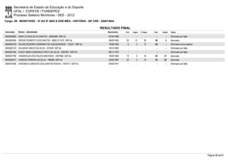 Secretaria de Estado da Educação e do Esporte
        UFAL / COPEVE / FUNDEPES
        Processo Seletivo Monitores - SEE - 2012
Cargo: 09 - MONIT/DISC - 6º AO 9º ANO E ENS MÉD - HISTÓRIA - 06ª CRE - SANTANA

                                                                    RESULTADO FINAL
Inscrição   Nome - Identidade                                            Nascimento    Port.   Lógica   C. Espec.   Final   Classif.   Status

0000583840 SARA CLICEIA SILVA SANTOS - 30833590 SSP-AL                    07/04/1988      -        -          -        -        -      Eliminado por falta
0000602485 SÉRGIO ROBERTO DOS SANTOS - 98001217470 SSP-AL                 09/03/1983    20       12         26       58         3      Aprovado
0000600109 SILENE BEZERRA SOBRINHO DE ALBUQUERQUE - 753241 SSP-AL         19/06/1963     6         2        12       20         -      Eliminado prova objetiva
0000602123 SOLANGE INACIO DA SILVA - 572529 SSP-AL                        18/12/1962      -        -          -        -        -      Eliminado por falta
0000597384 SUSSY MARA VANDERLEI PINTO DA SILVA - 5597067 SSP-PA           06/11/1970      -        -          -        -        -      Eliminado por falta
0000597780 VANDERLEIA DOS ANJOS MACHADO - 2057956 SSP-AL                  18/03/1984    14         0        16       30       37       Aprovado
0000593917 VANEIDE PEREIRA DA SILVA - 786488 SSP-AL                       20/02/1967    22         2        10       34       32       Aprovado
0000574556 VERONICA CARDOSO DOS SANTOS ROCHA - 1597517 SSP-AL             03/04/1977      -        -          -        -        -      Eliminado por falta




                                                                                                                                                                  Página 26 de 61
 