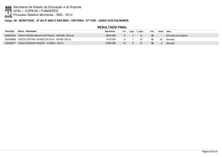 Secretaria de Estado da Educação e do Esporte
        UFAL / COPEVE / FUNDEPES
        Processo Seletivo Monitores - SEE - 2012
Cargo: 09 - MONIT/DISC - 6º AO 9º ANO E ENS MÉD - HISTÓRIA - 07ª CRE - UNIÃO DOS PALMARES

                                                                  RESULTADO FINAL
Inscrição   Nome - Identidade                                           Nascimento   Port.   Lógica   C. Espec.   Final   Classif.   Status

0000593675 TÁSSIA VIRGÍNIA BRAGA DOS PASSOS - 30344964 SEDS-AL          08/05/1985    14         4        10       28         -      Eliminado prova objetiva
0000598966 TEREZA CRISTINA TAVARES DA SILVA - 1657486 SSP-AL            14/10/1976    14         2        26       42       12       Aprovado
0000582877 THIAGO MARQUES PEREIRA - 3149060-3 SSP-AL                    05/08/1990    24       10         24       58         3      Aprovado




                                                                                                                                                                Página 29 de 61
 